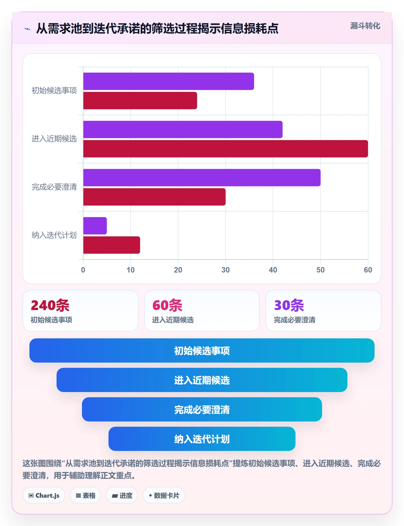 敏捷项目如何做好Backlog？研发团队入门指南与操作步骤