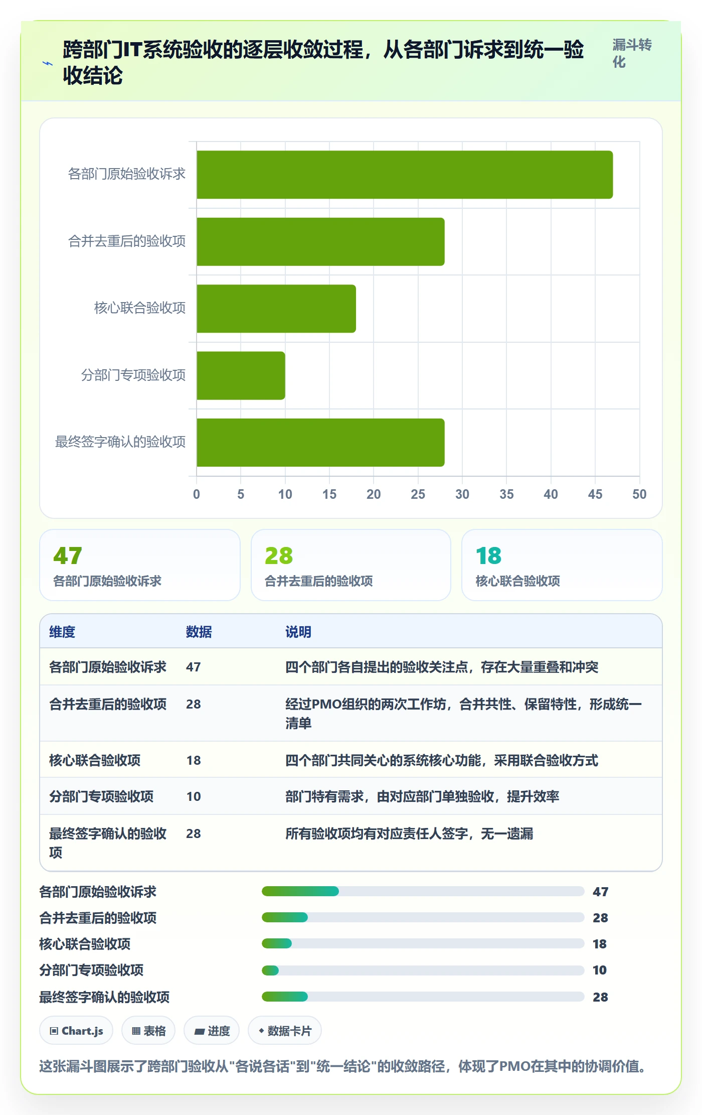 确认完成落地方案:PMO开展任务验收的最佳实践案例解析