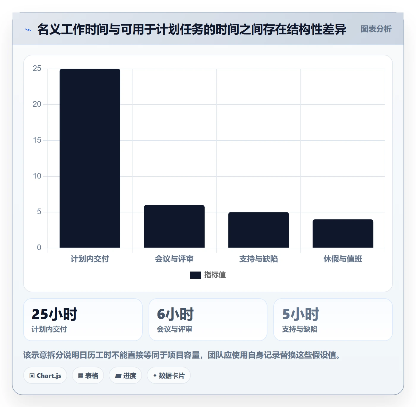 资源负载资源平衡教程:产品经理风险控制,避坑指南