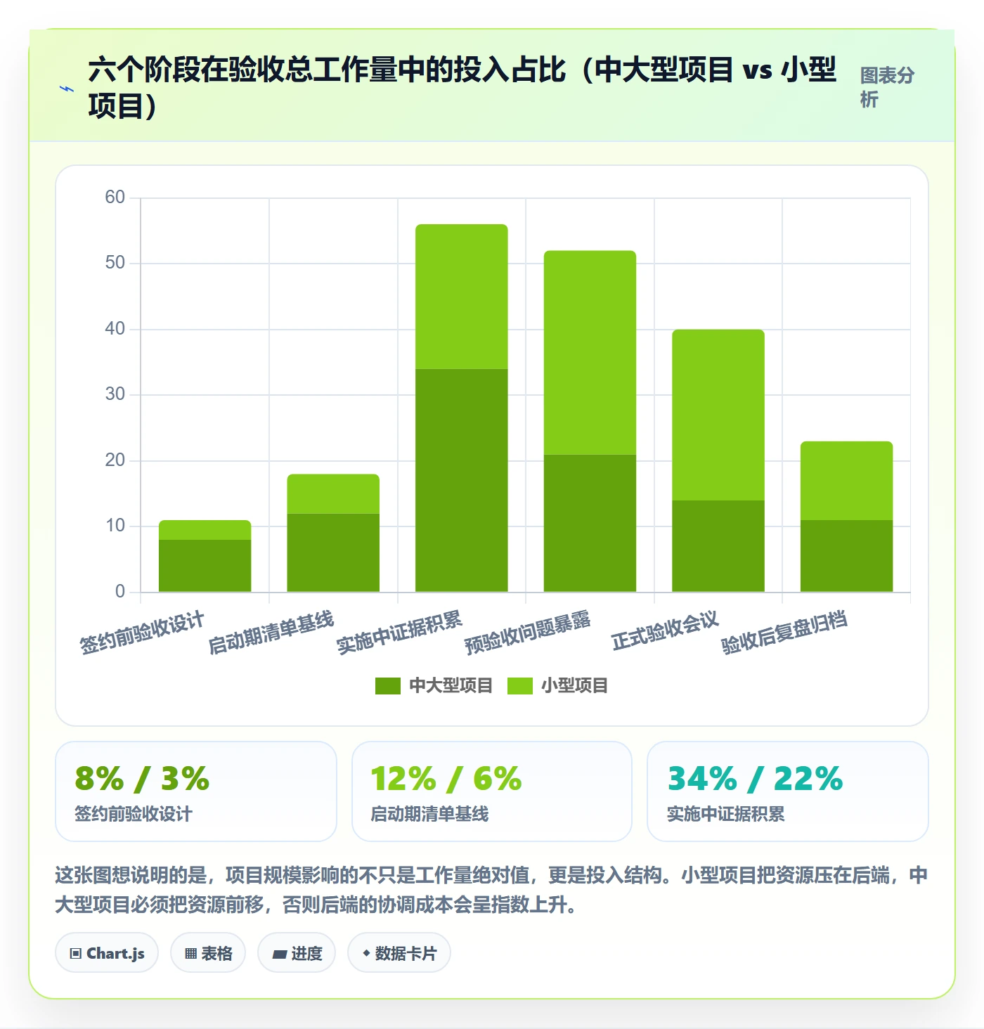 验收怎么做？实施团队最佳实践：任务验收从0到1