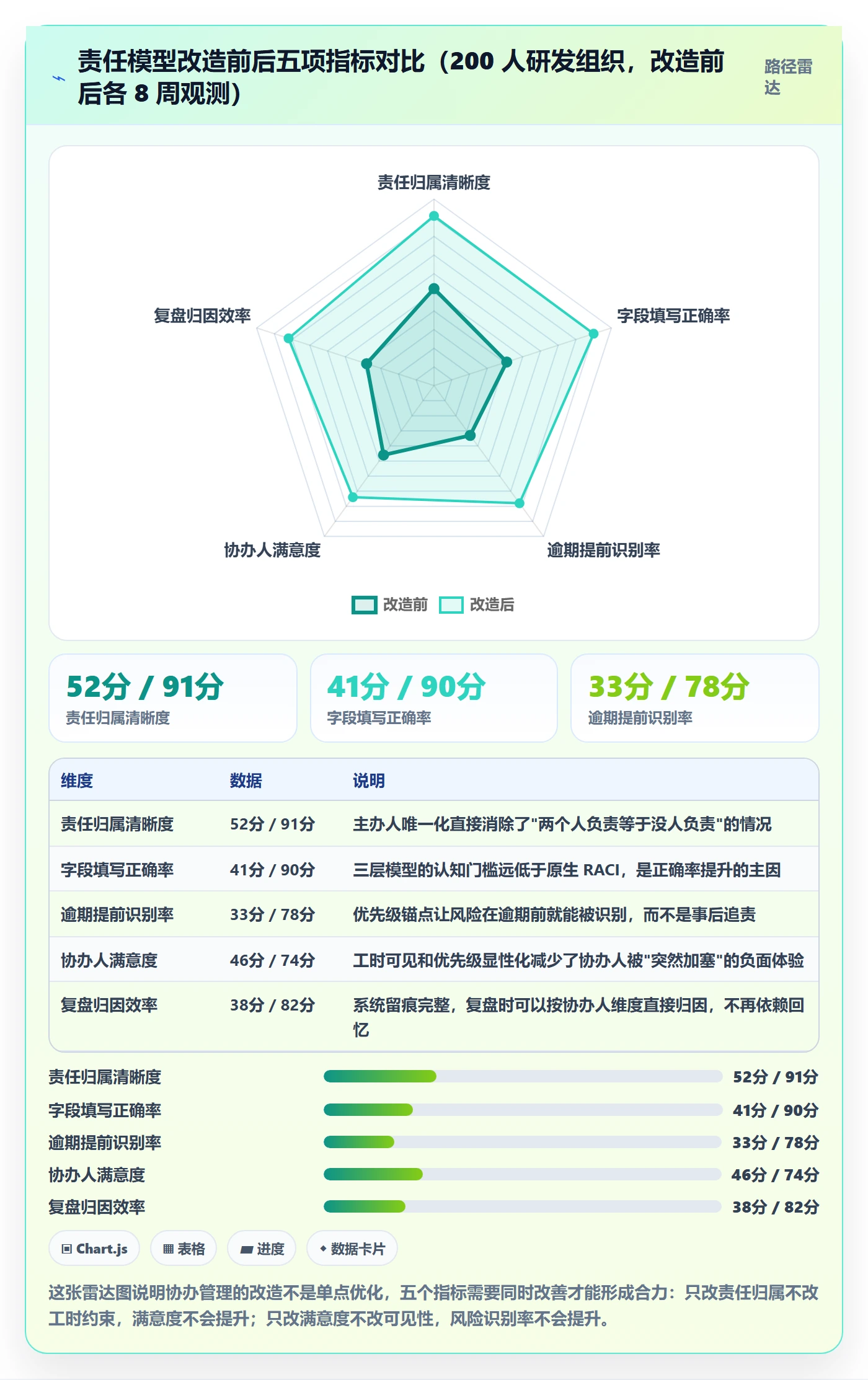 协办管理指南：项目经理如何做好任务分派，效率提升全流程