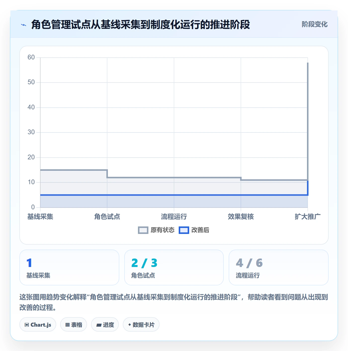 角色管理方法大全：研发团队资源管理流程优化落地清单