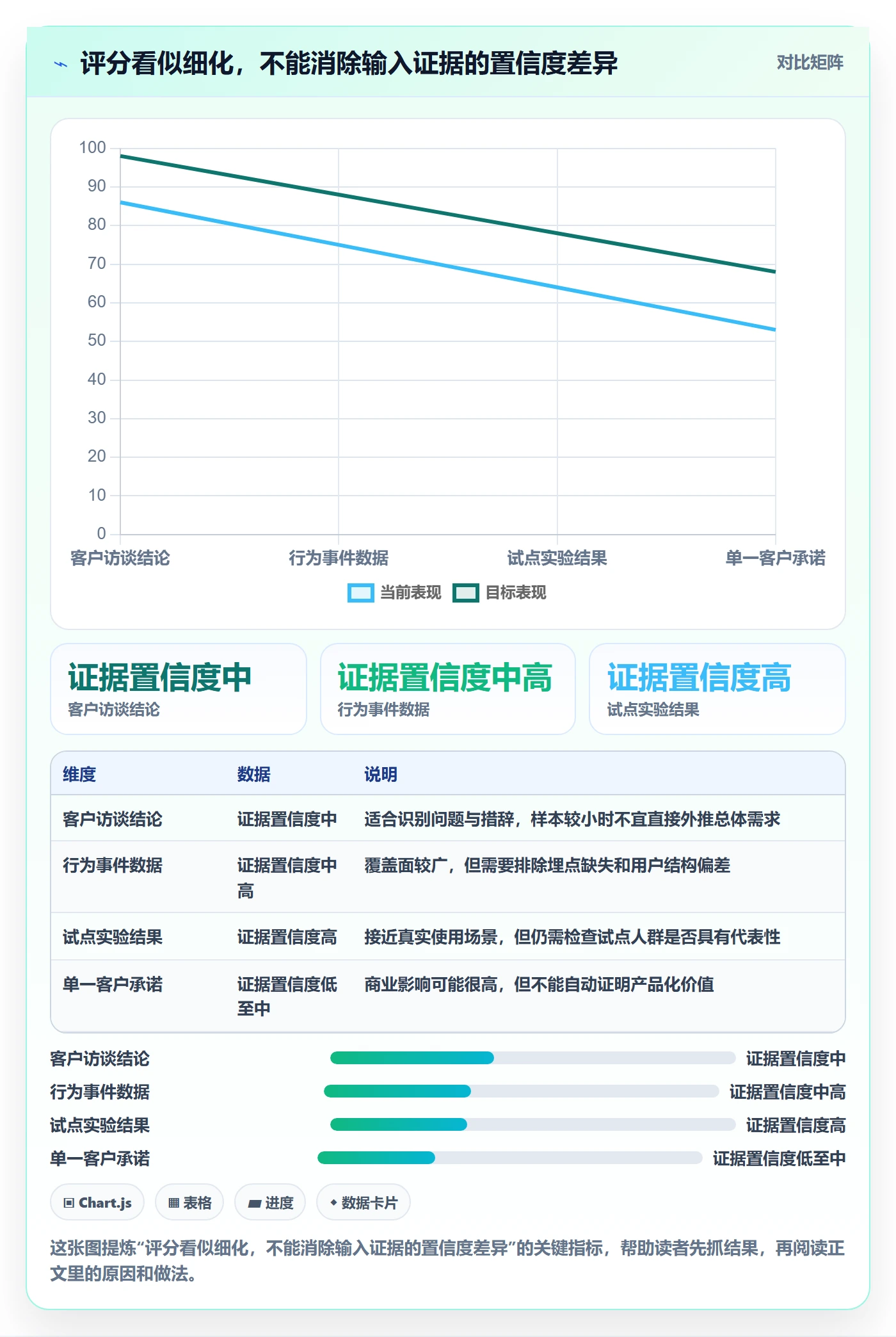需求优先级落地方案:研发团队开展需求管理的最佳实践案例解析