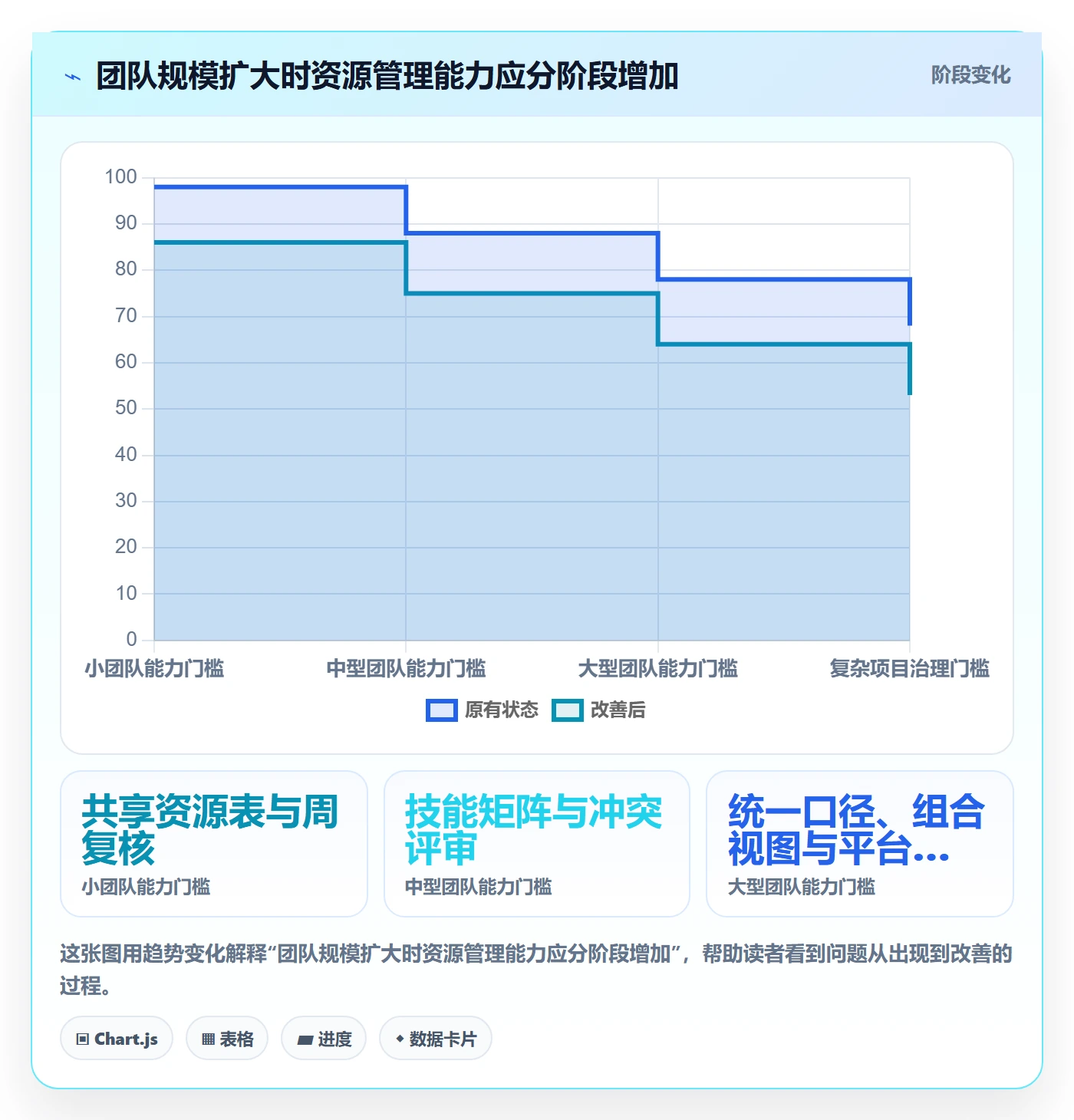 资源实操方法:实施团队提升资源管理效率的流程优化方法与模板
