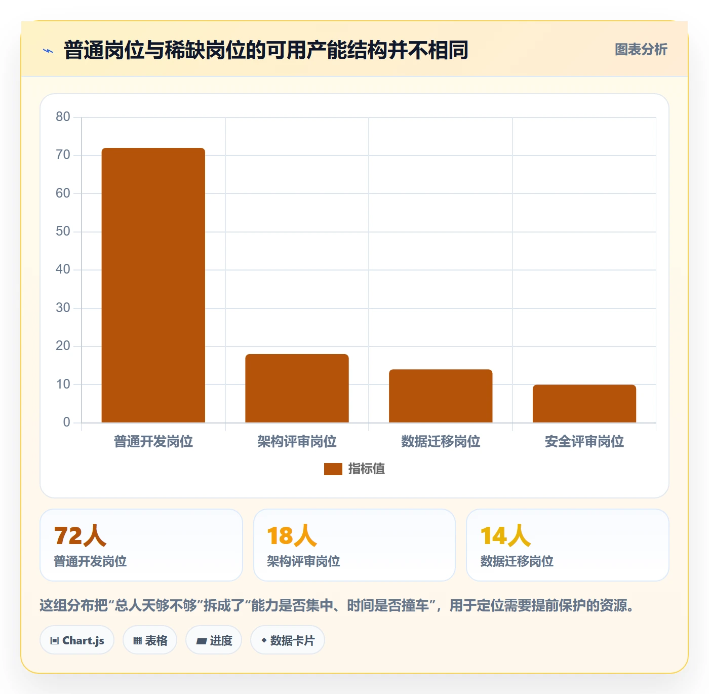 资源分配落地方案：项目负责人开展资源管理的入门指南案例解析