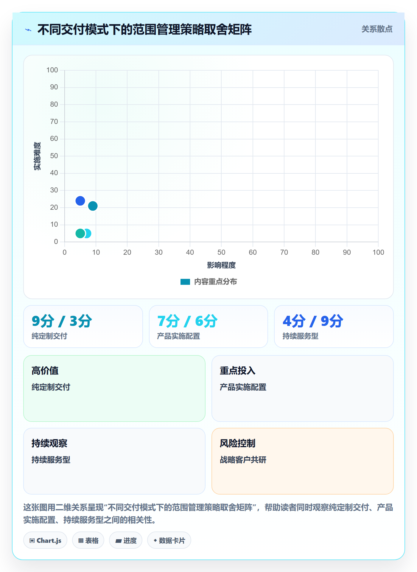 工作分解管理指南:实施团队如何做好项目范围,实操方法全流程