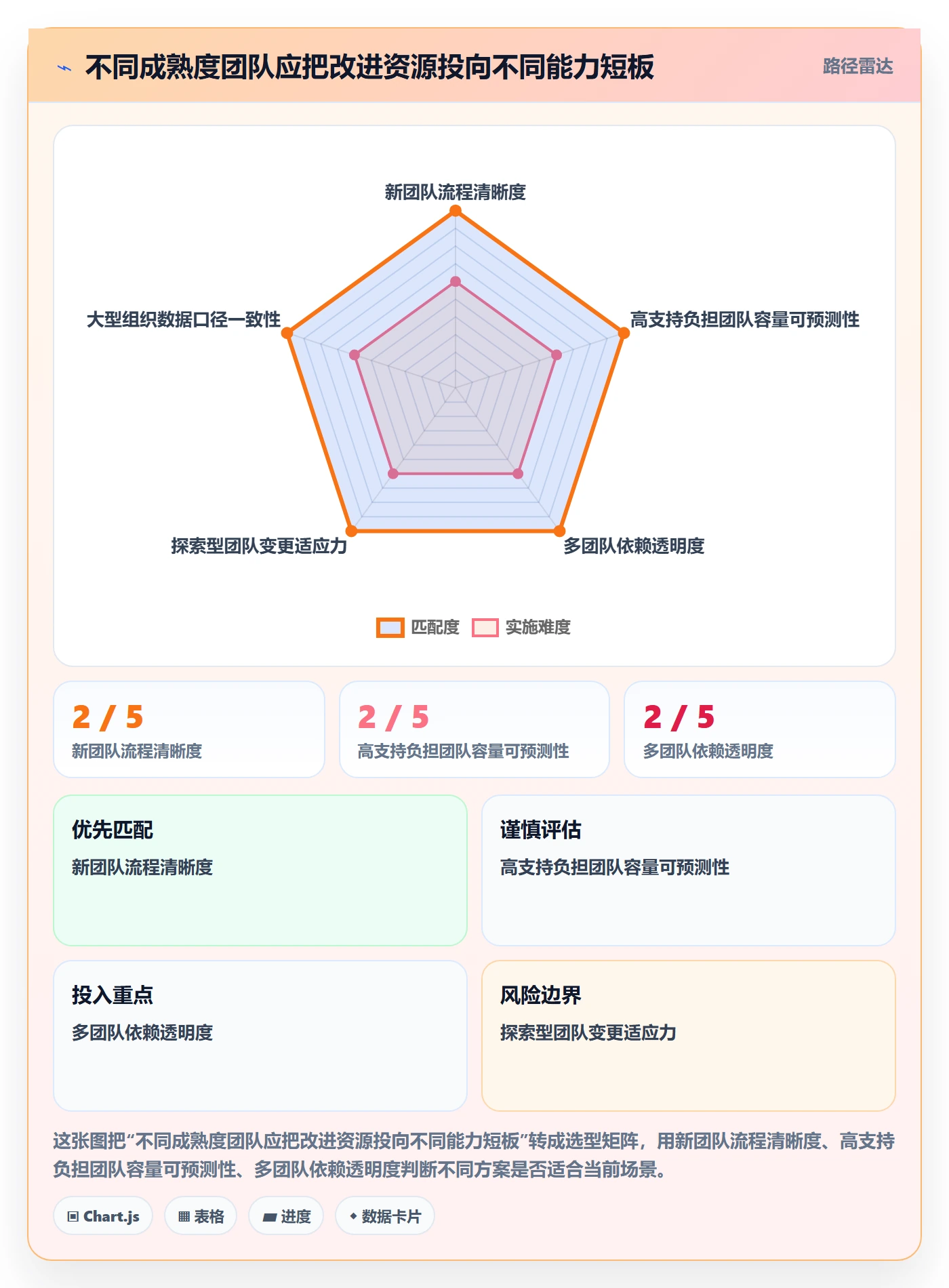 迭代计划流程与规范:跨部门团队迭代管理流程优化关键指标