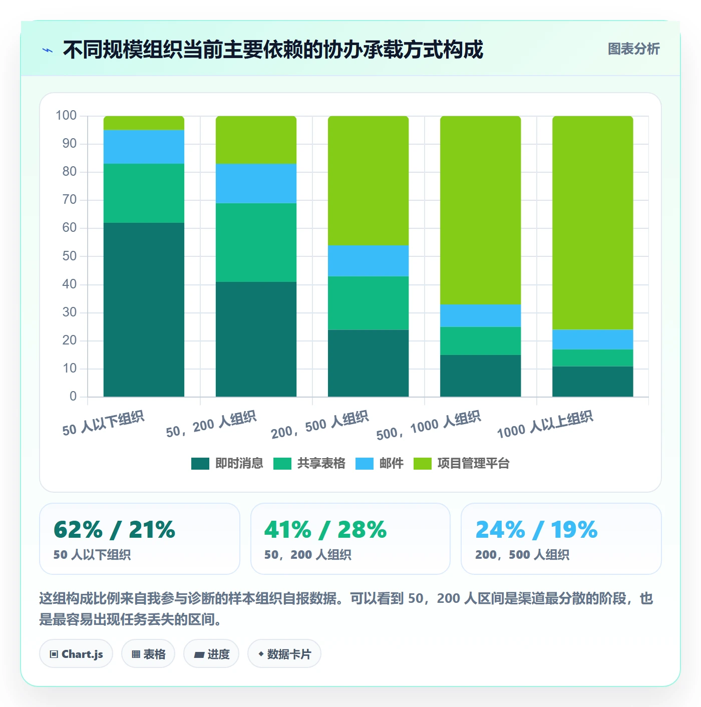任务分派协办教程:企业管理者最佳实践,避坑指南