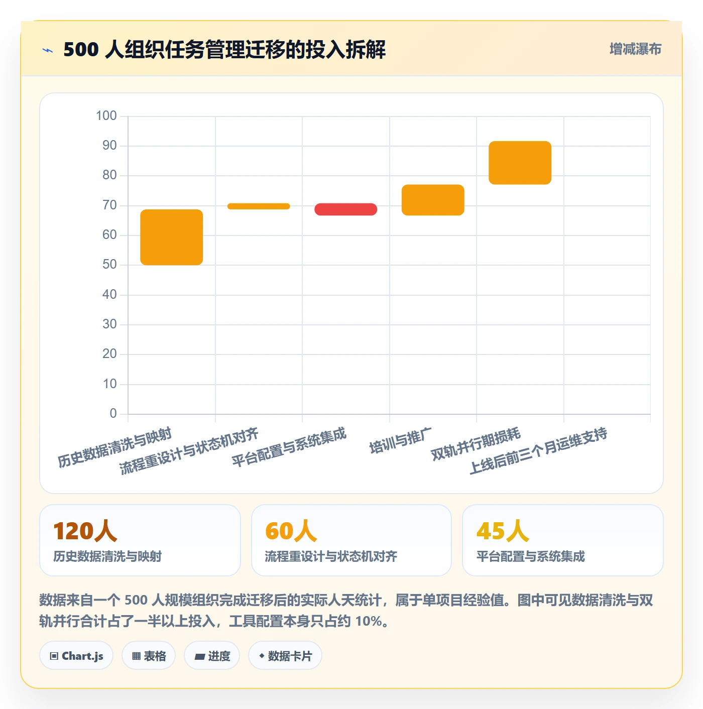 协作人最佳实践：PMO任务管理入门指南，常见问题