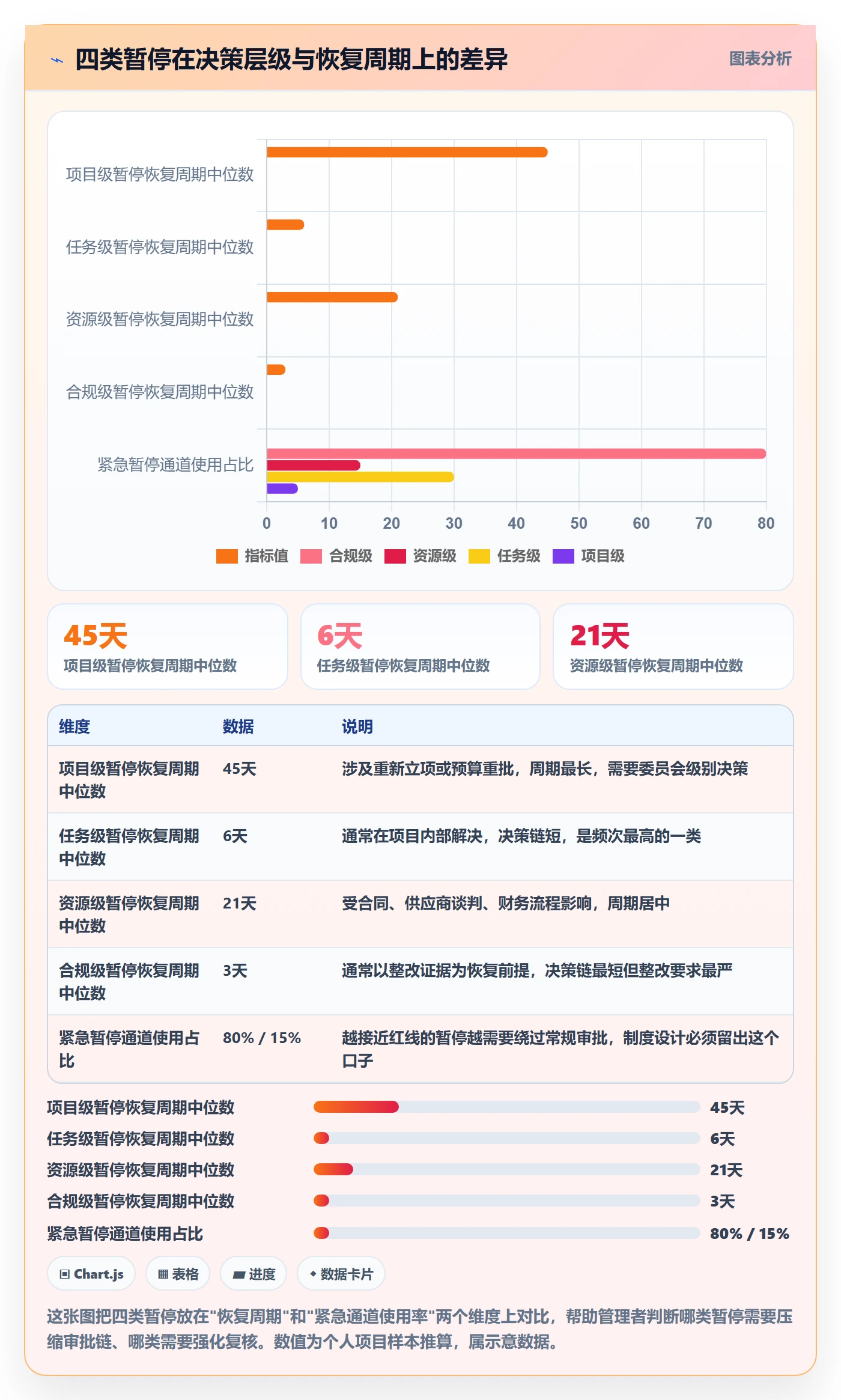 暂停管理指南：企业管理者如何做好任务执行，制度设计全流程