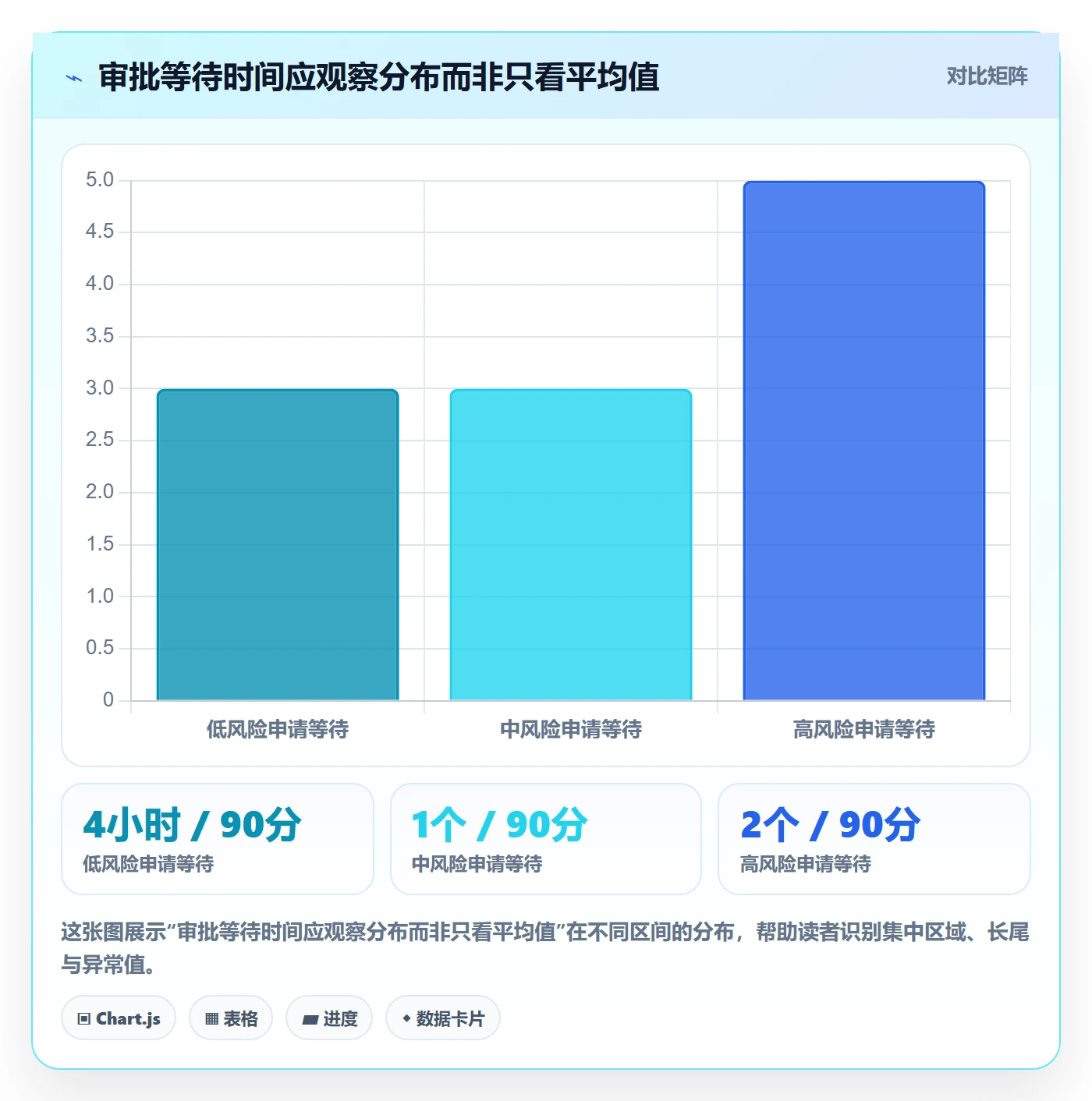 发布审批最佳实践:实施团队发布管理落地方案,常见问题