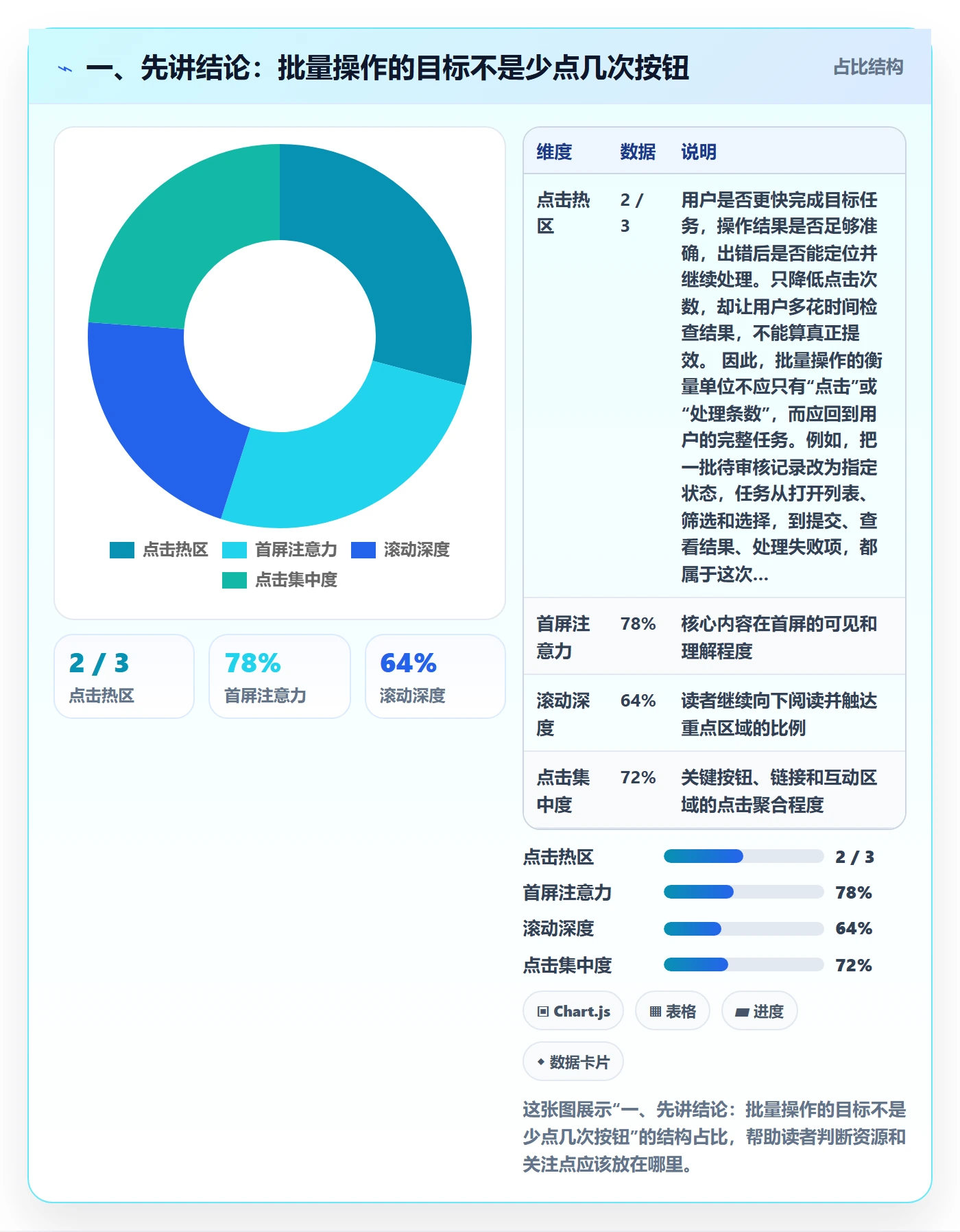 批量操作流程与规范：产品经理列表视图效率提升关键指标