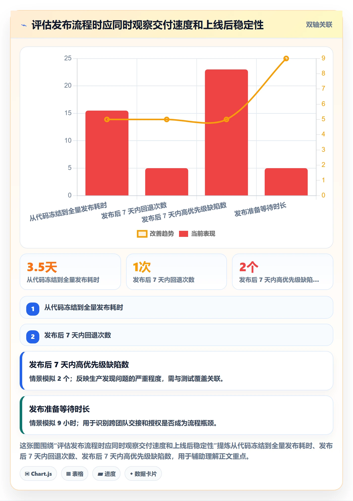 发布管理如何做好上线?项目成员落地方案与操作步骤