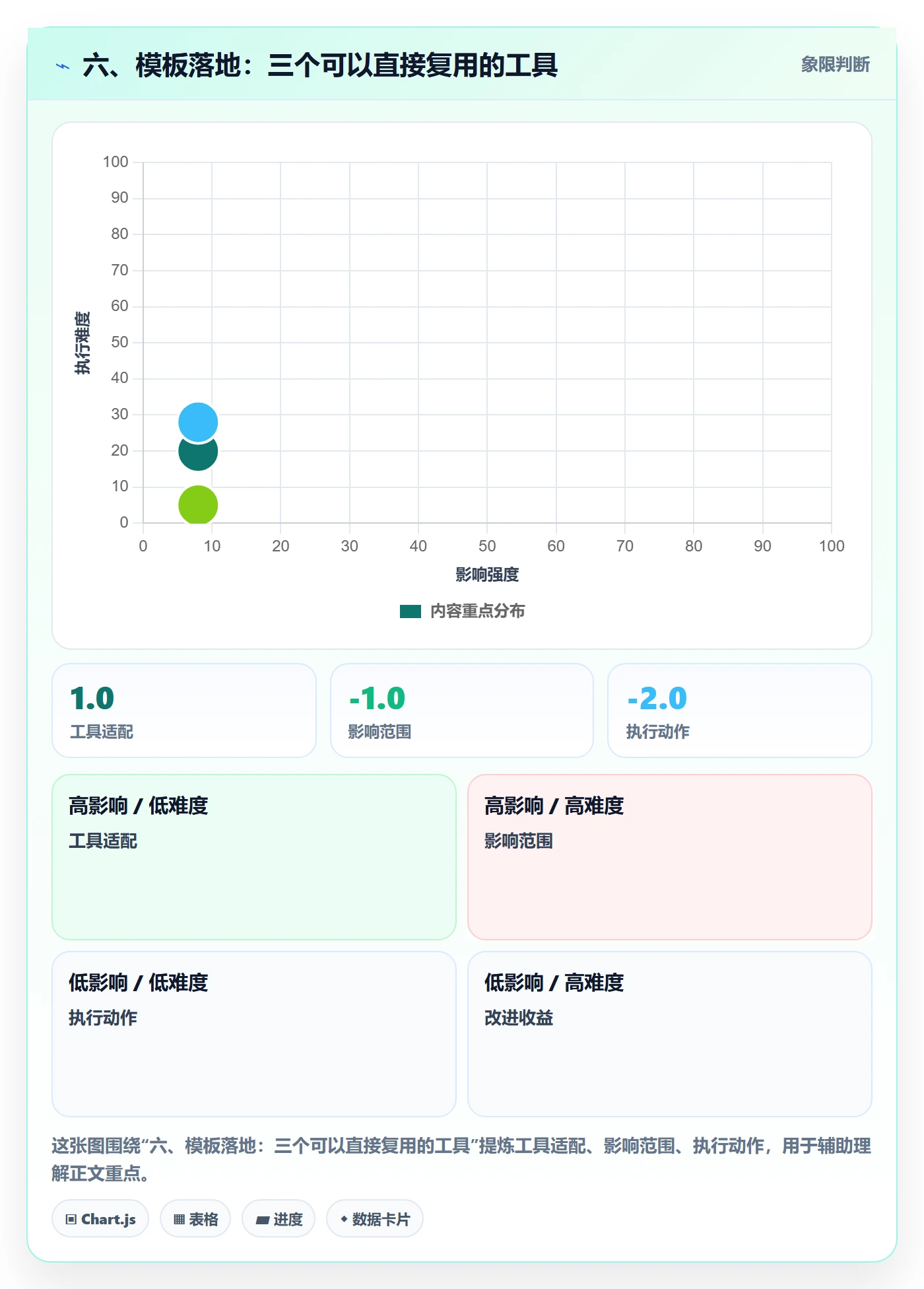 六、模板落地:三个可以直接复用的工具