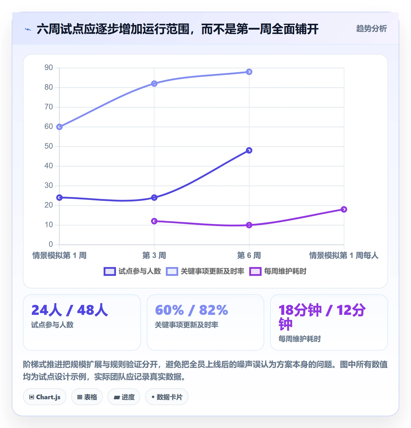 周视图落地方案:企业管理者开展日历视图的效率提升案例解析