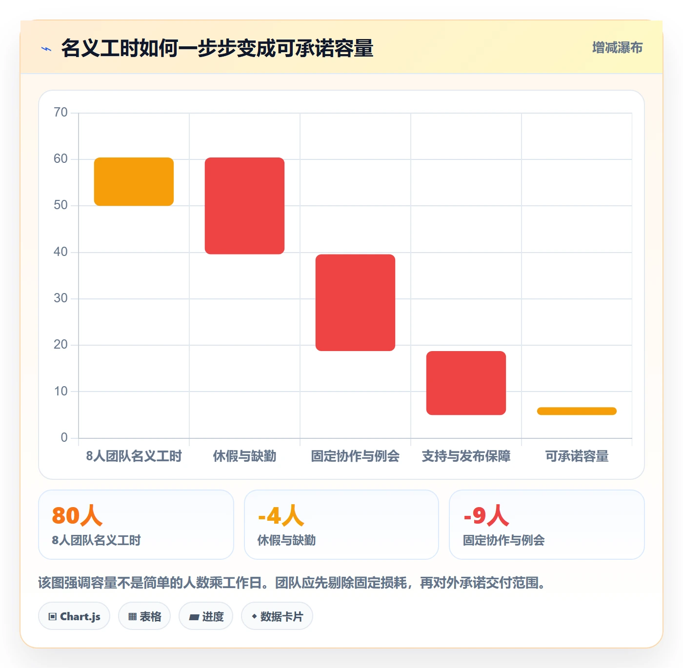 团队怎么做？产品经理最佳实践：资源管理从0到1