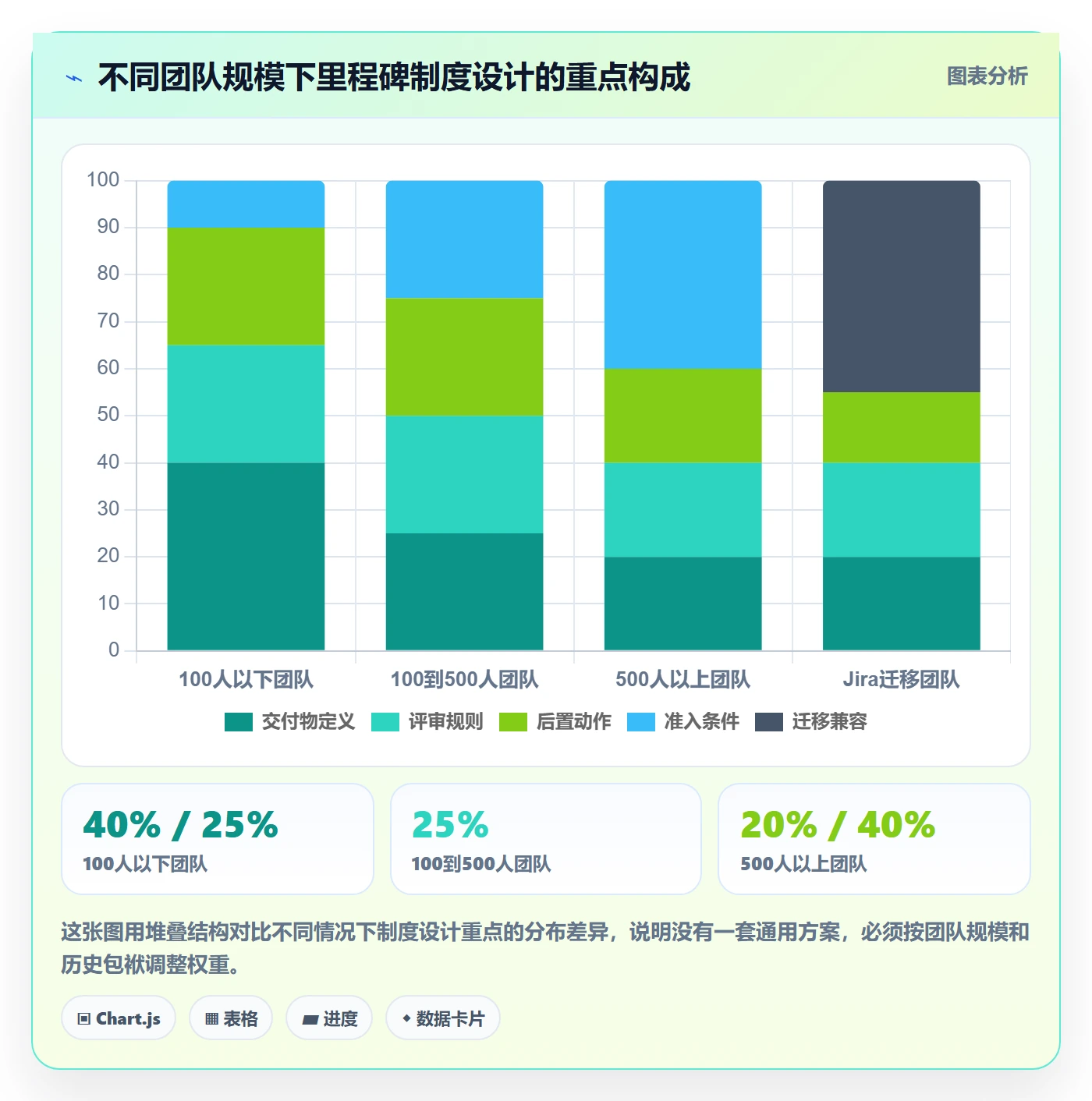里程碑落地方案：项目成员开展项目阶段的制度设计案例解析