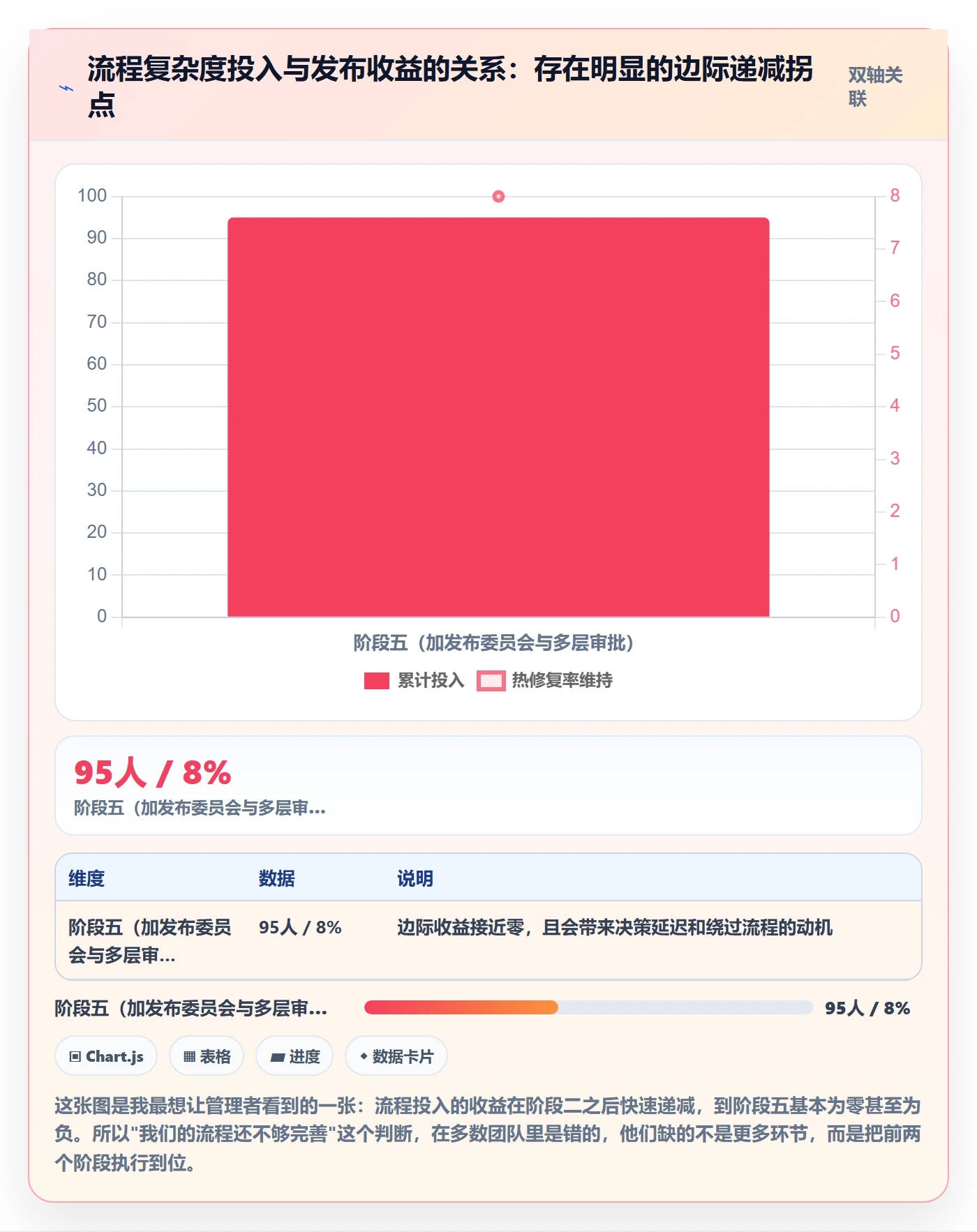 版本管理如何做好Release？项目经理实操方法与操作步骤