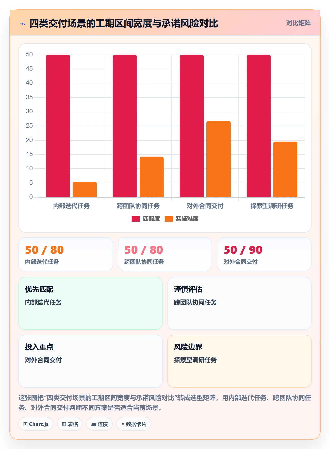 预计工期最佳实践:产品经理任务属性数据分析,常见问题