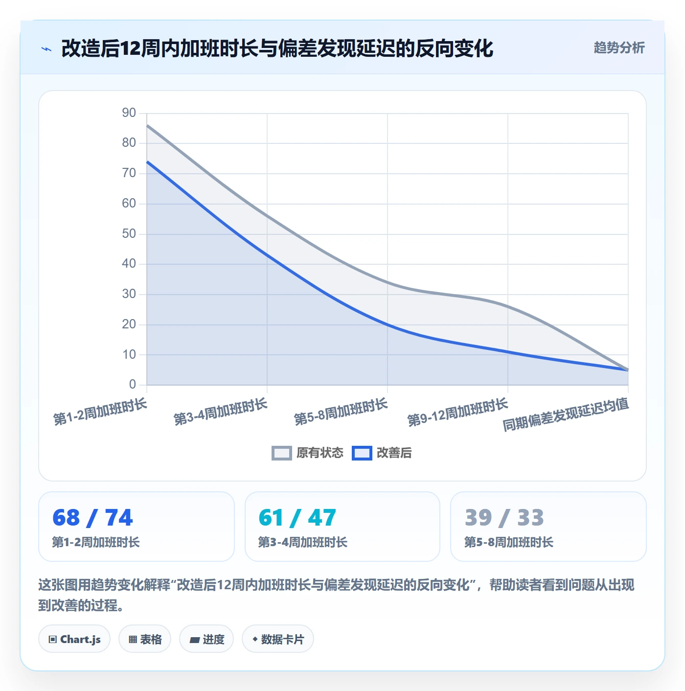 进度偏差管理方法大全:项目负责人进度管理实操方法落地清单