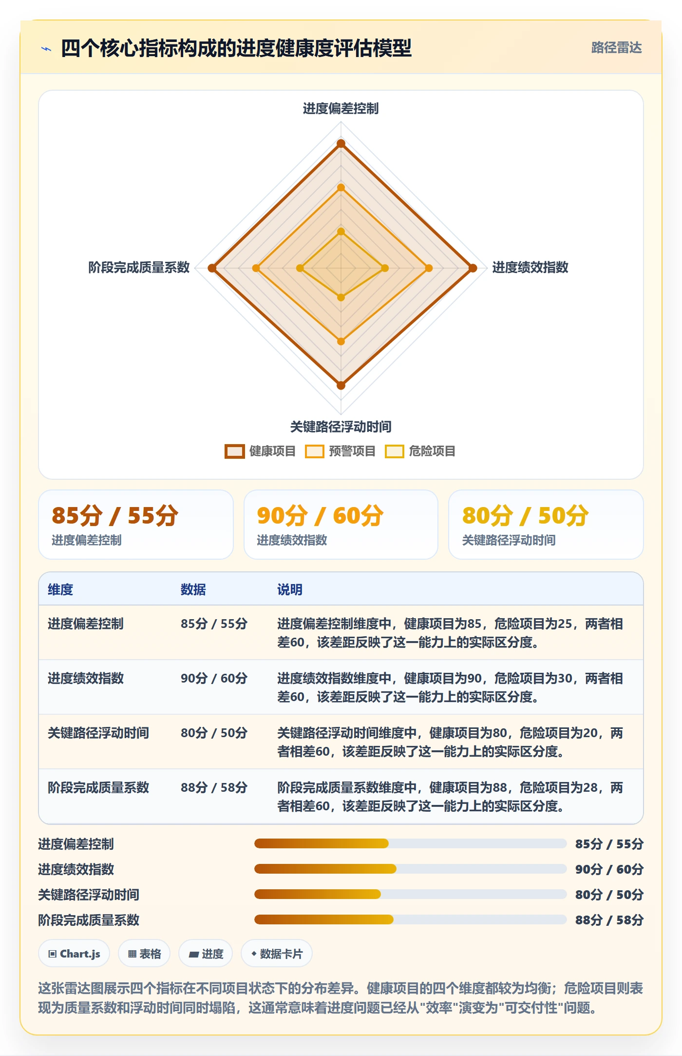 阶段进度管理指南：企业管理者如何做好进度管理，数据分析全流程