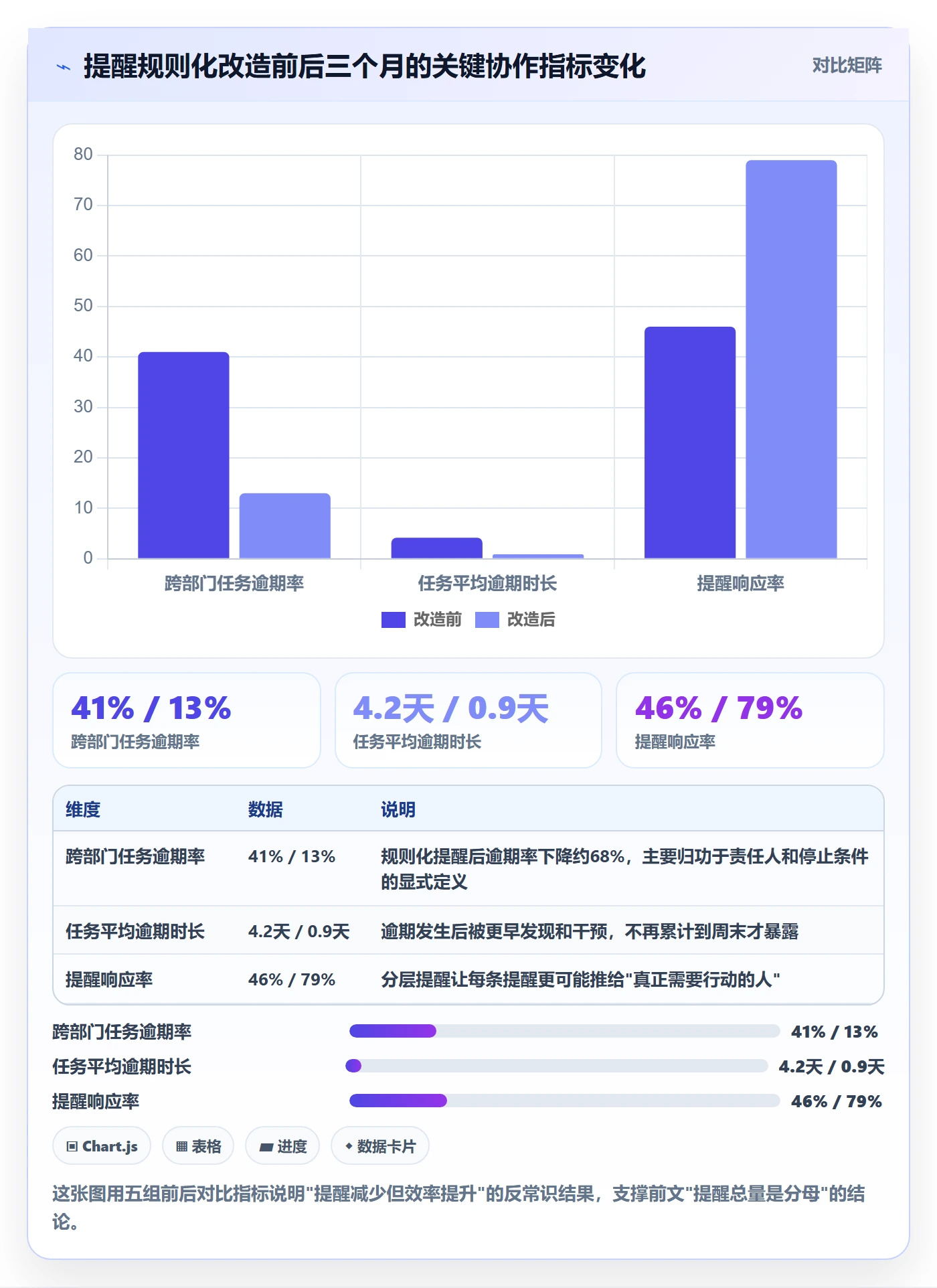 自动提醒实操方法:跨部门团队提升任务提醒效率的协同管理方法与模板