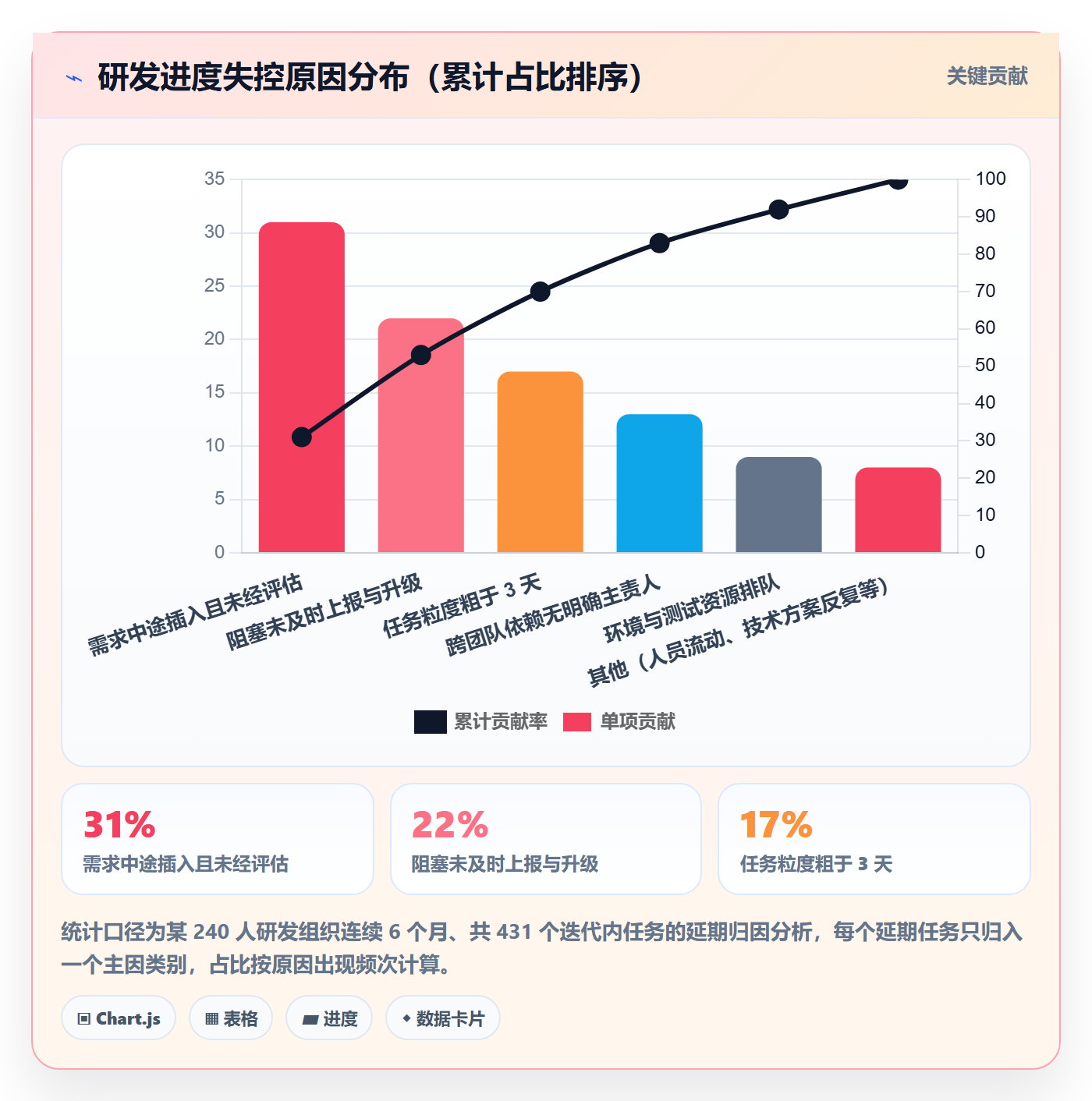 项目进度最佳实践:研发团队进度管理效率提升,常见问题