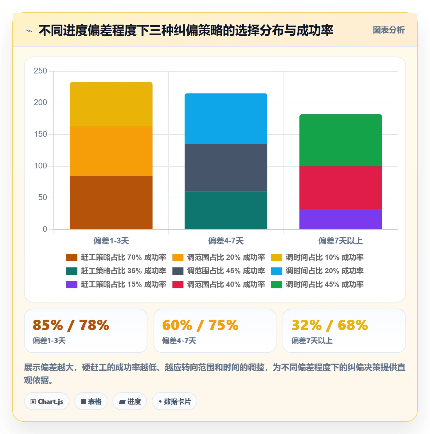 任务进度管理指南:项目经理如何做好进度管理,落地方案全流程