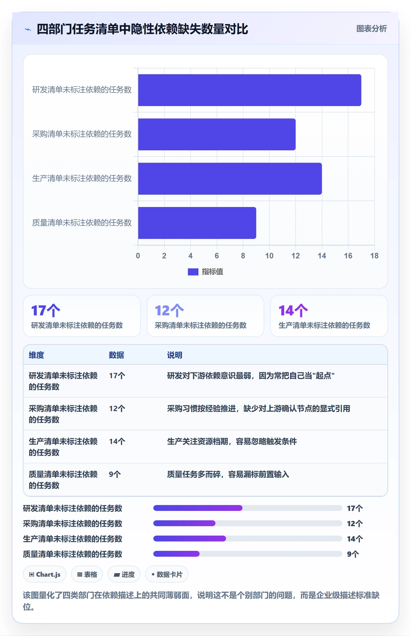 任务依赖如何做好SS?企业管理者流程优化与操作步骤