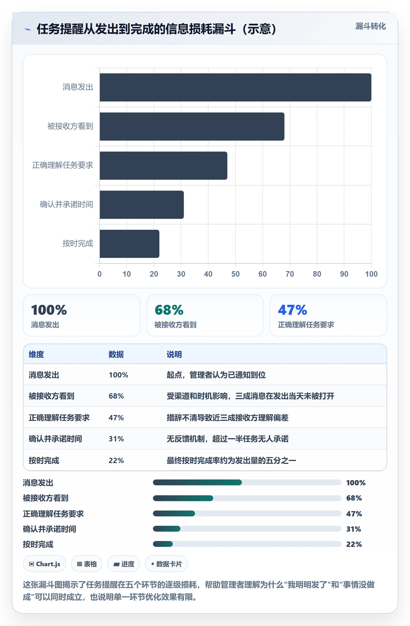 消息通知管理指南:企业管理者如何做好任务提醒,入门指南全流程