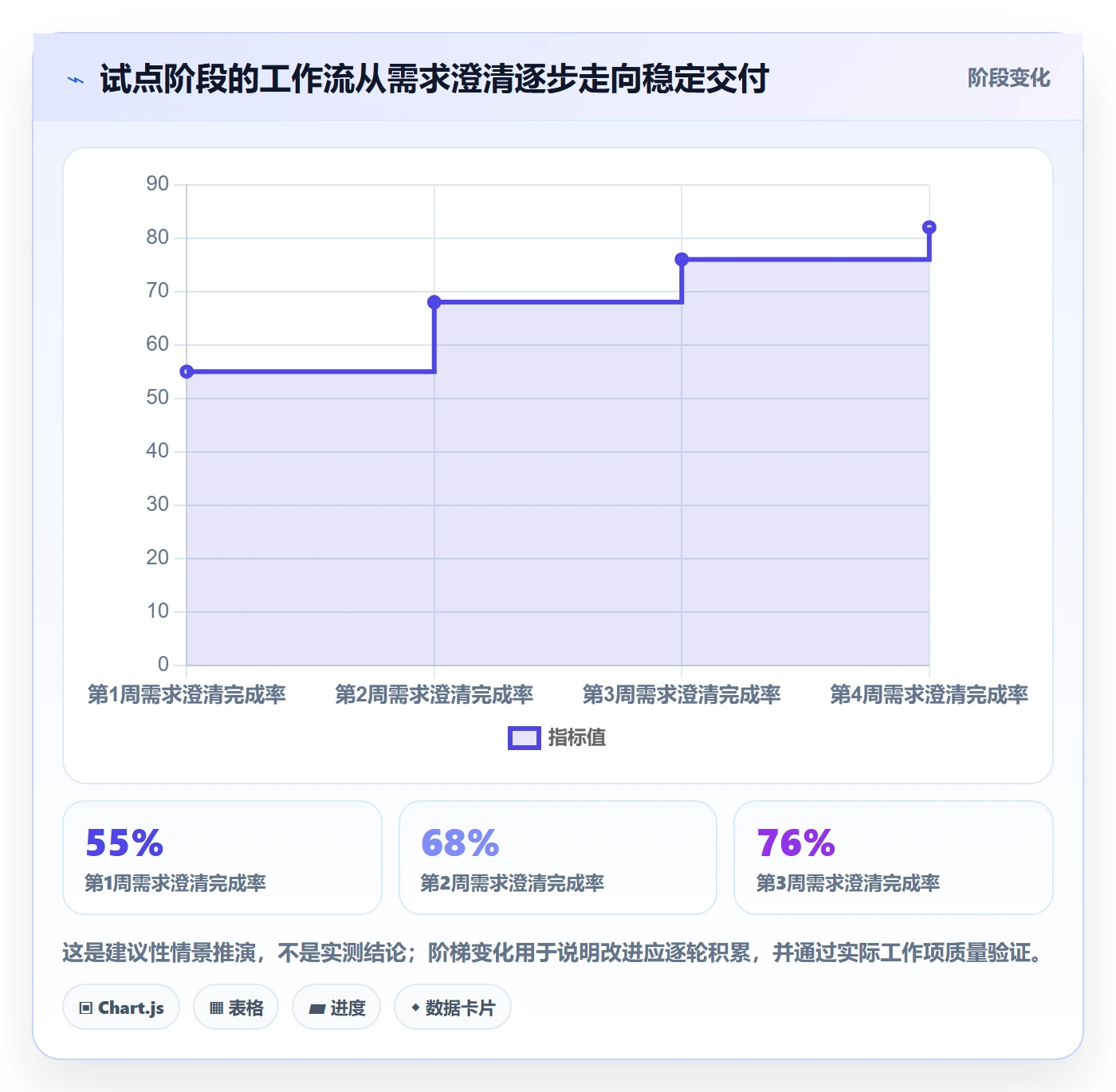 Agile怎么做？研发团队最佳实践：敏捷项目从0到1