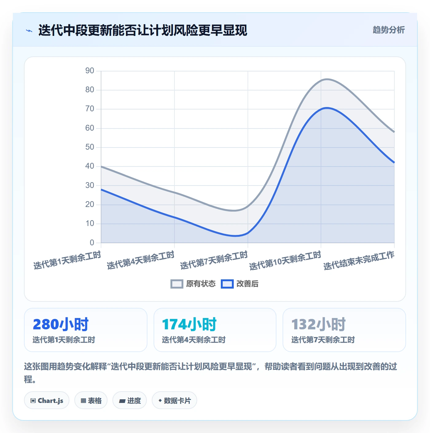 工时管理剩余工时全流程:项目经理制度设计与一文讲清