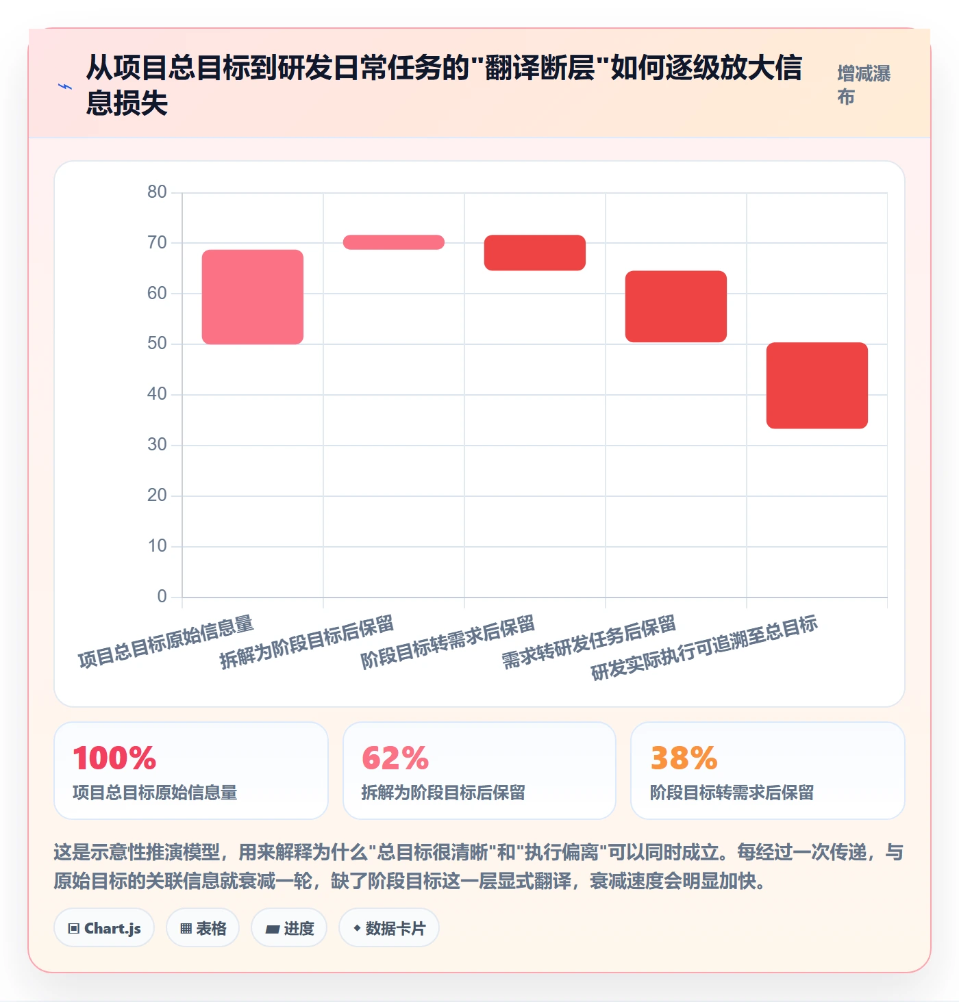 项目目标如何做好阶段目标？研发团队效率提升与操作步骤