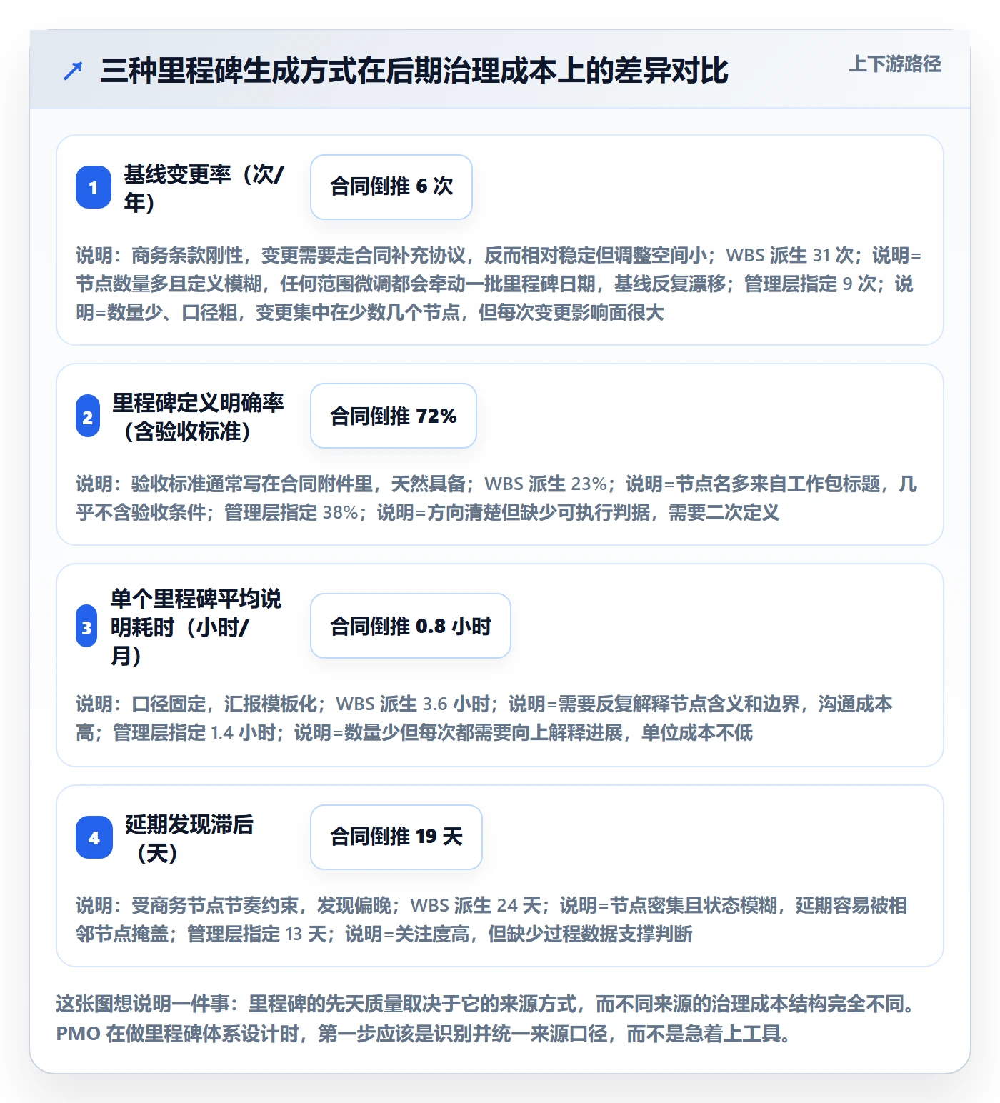 里程碑最佳实践:项目负责人里程碑最佳实践,常见问题