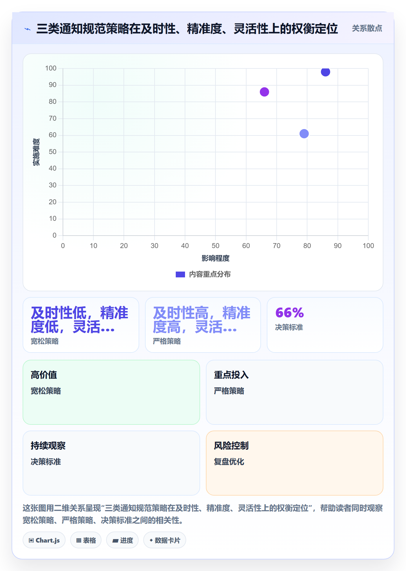 消息通知流程与规范:项目成员任务提醒入门指南关键指标