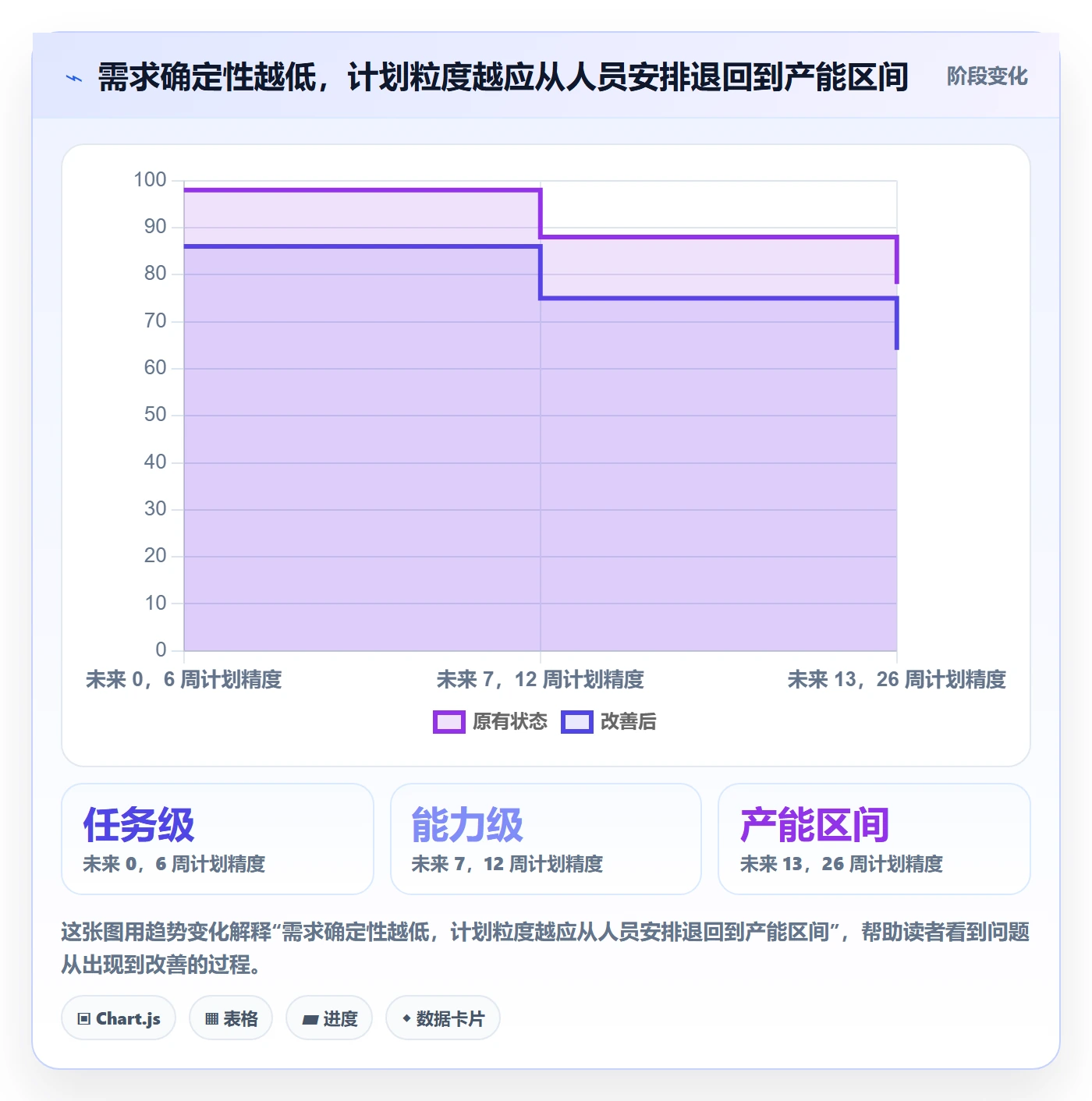 人力规划落地方案：产品经理开展人力资源计划的实操方法案例解析