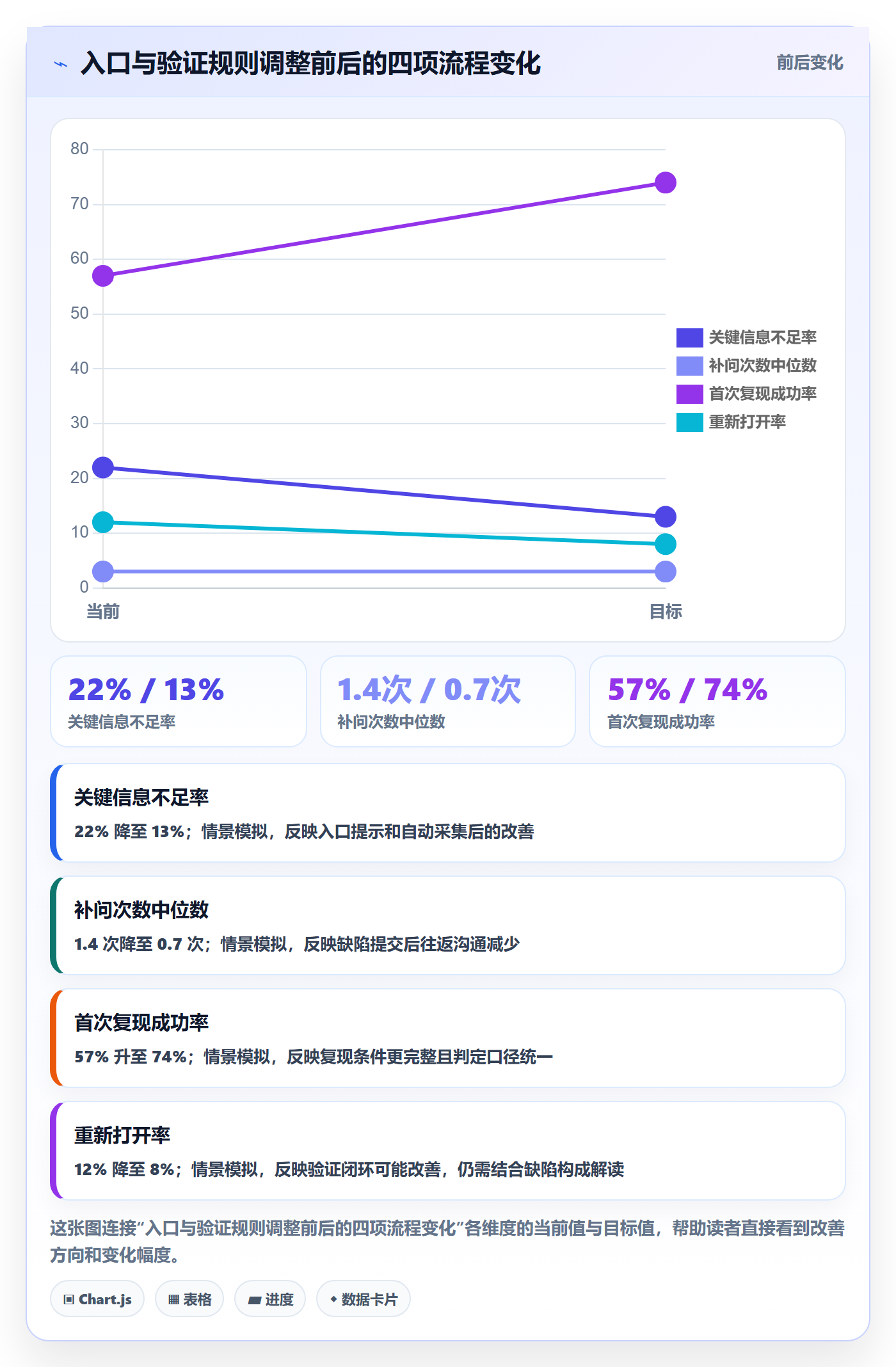 复现步骤流程与规范：企业管理者Bug / 缺陷流程优化关键指标