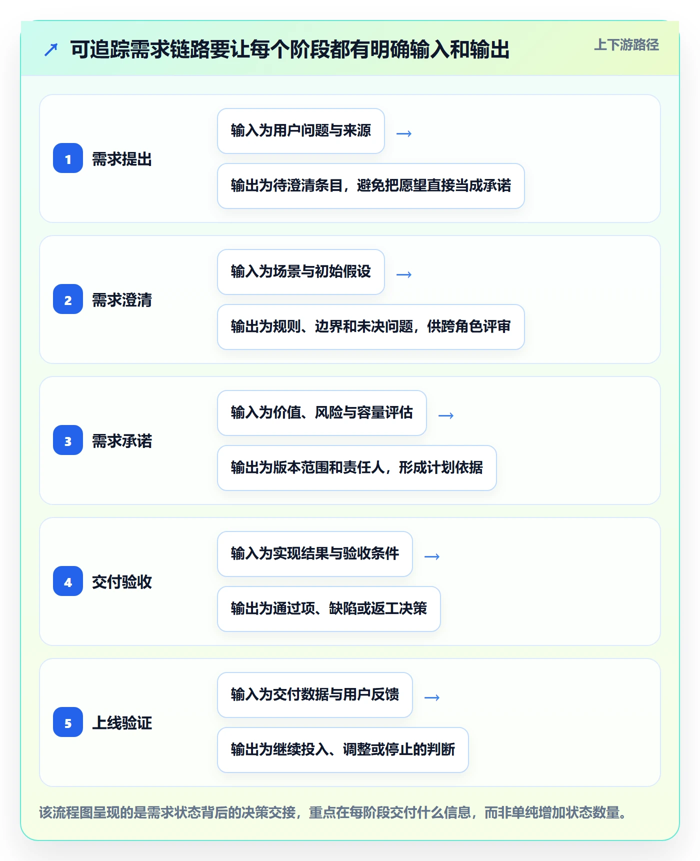 需求拆解最佳实践:项目成员需求管理协同管理,常见问题