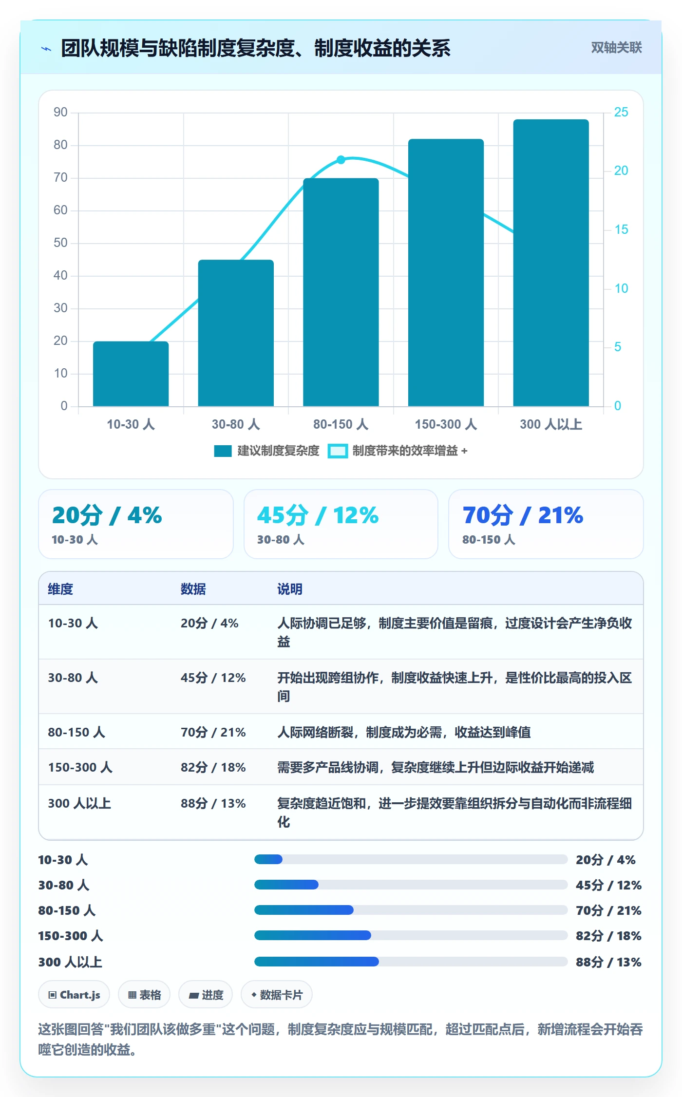 缺陷落地方案:项目负责人开展Bug / 缺陷的制度设计案例解析