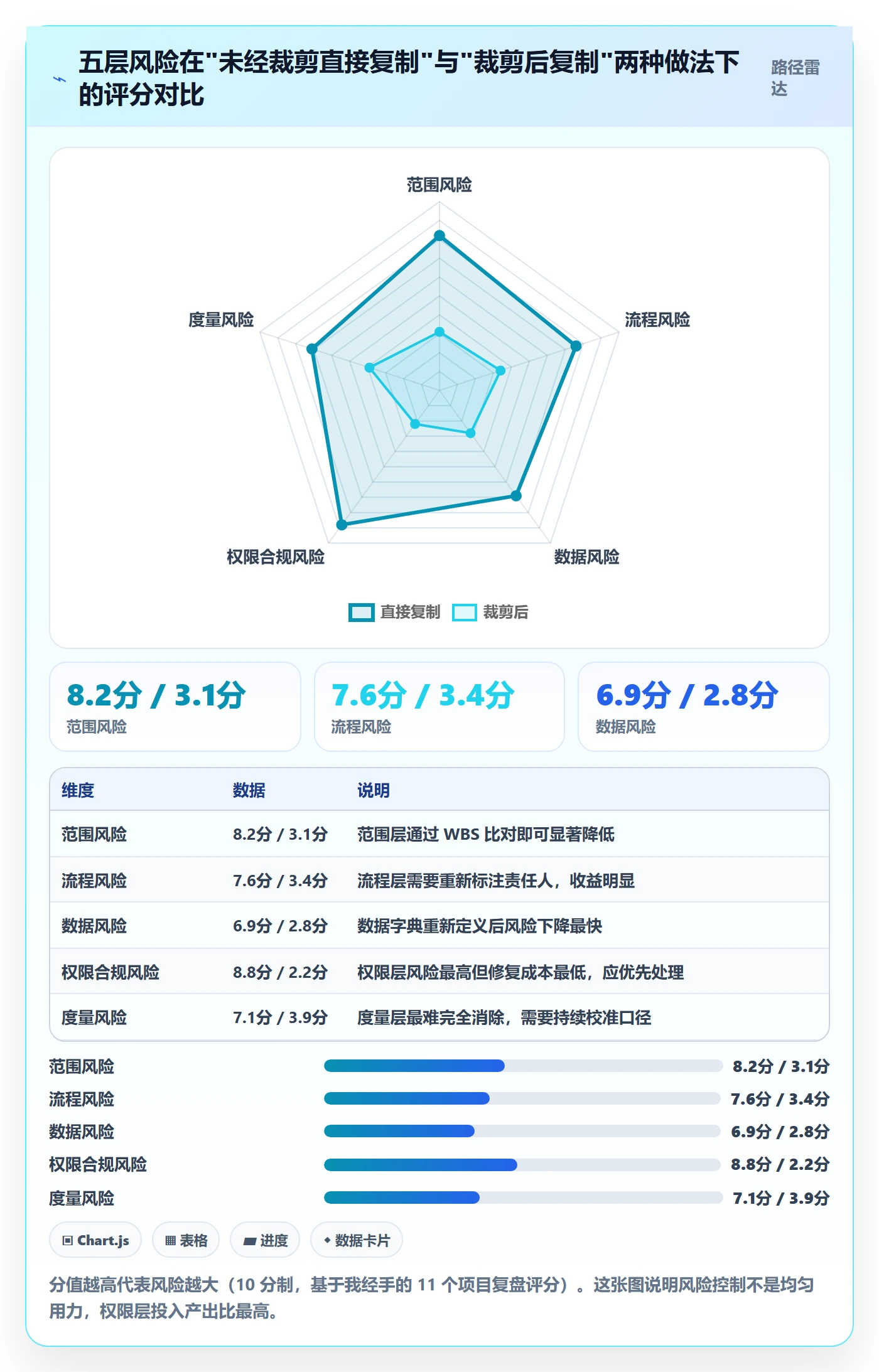 项目模板复制项目教程：项目经理风险控制，避坑指南
