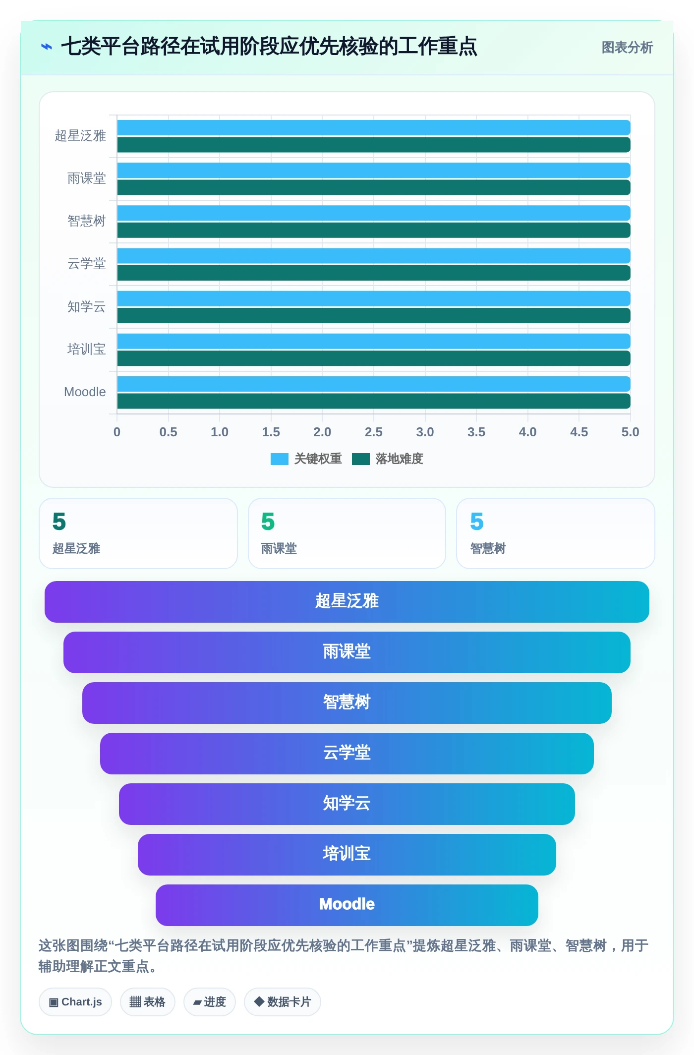 提升学习效率!2026年值得关注的7款信创课程平台工具对比