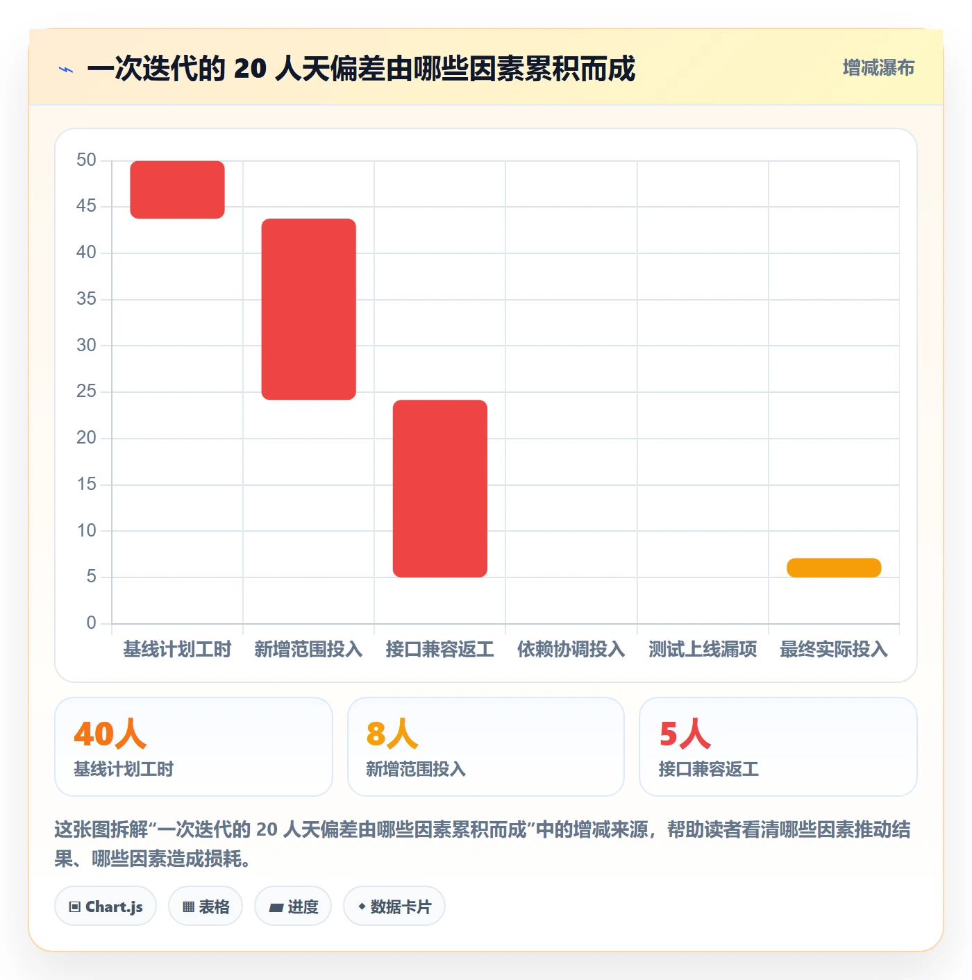 计划工时流程与规范:产品经理工时管理最佳实践关键指标