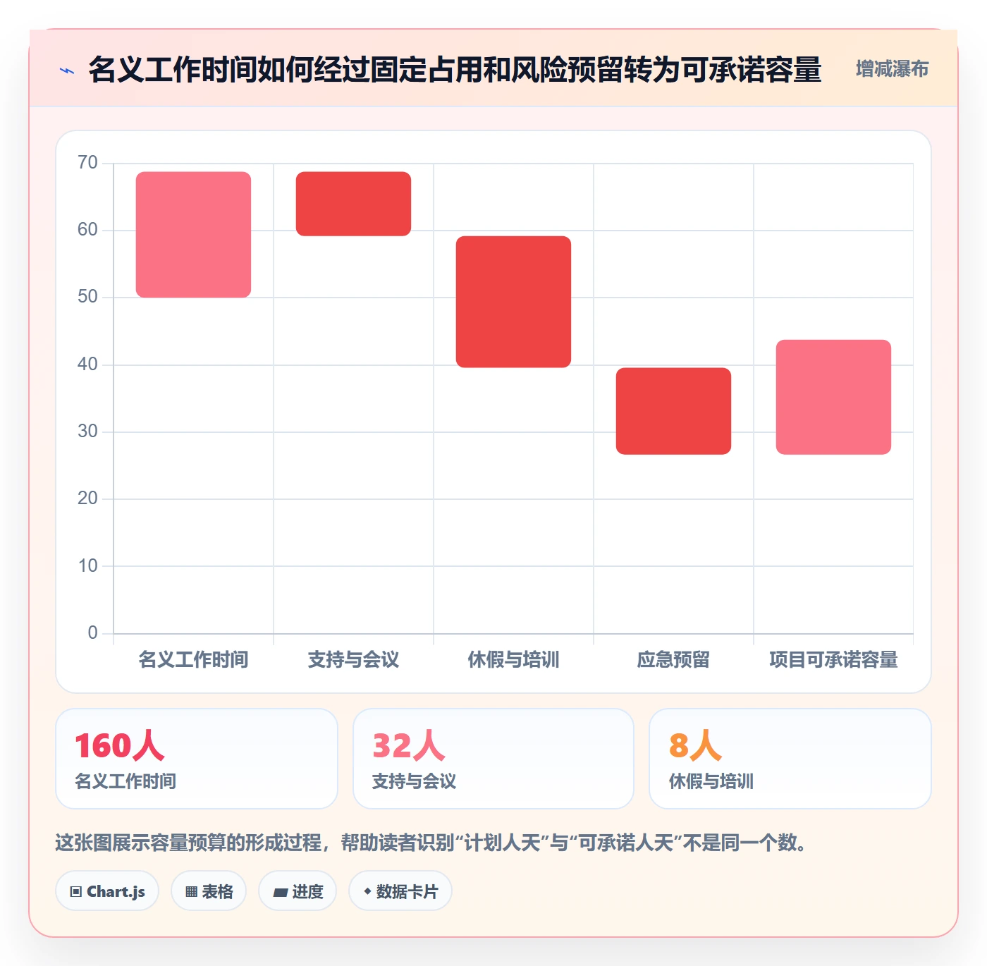 资源管理资源分配全流程：研发团队流程优化与一文讲清