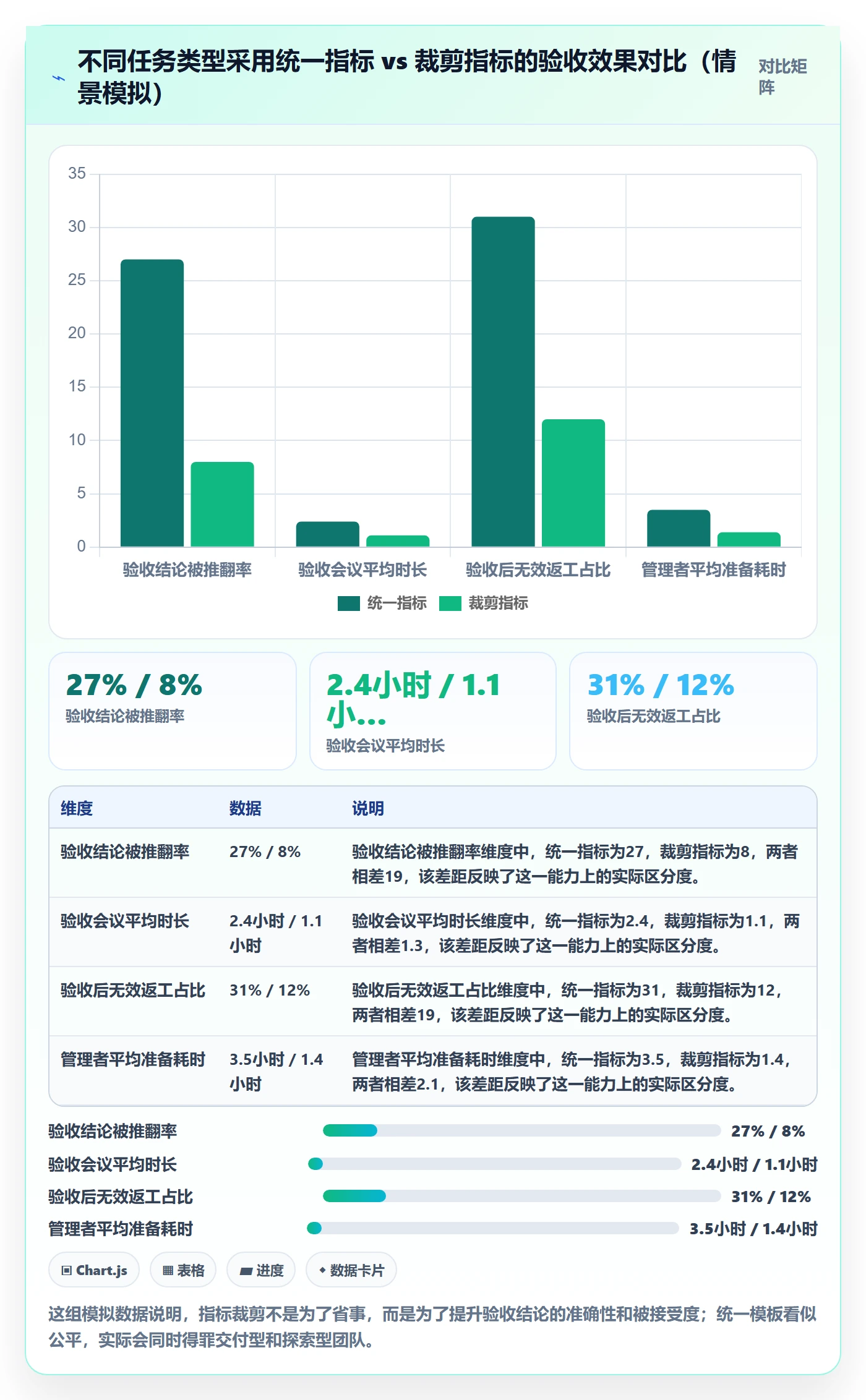验收流程与规范:管理层任务验收入门指南关键指标