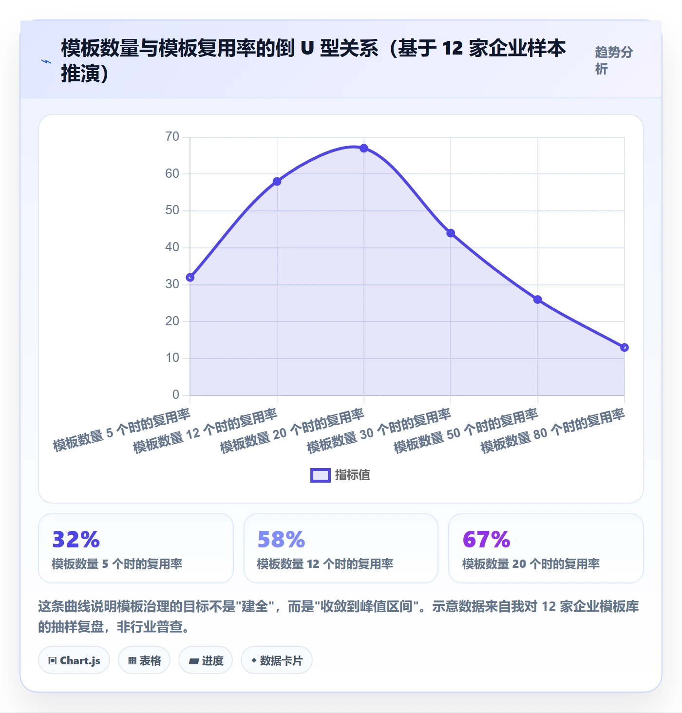 模板复用实操方法：管理层提升项目模板效率的落地方案方法与模板