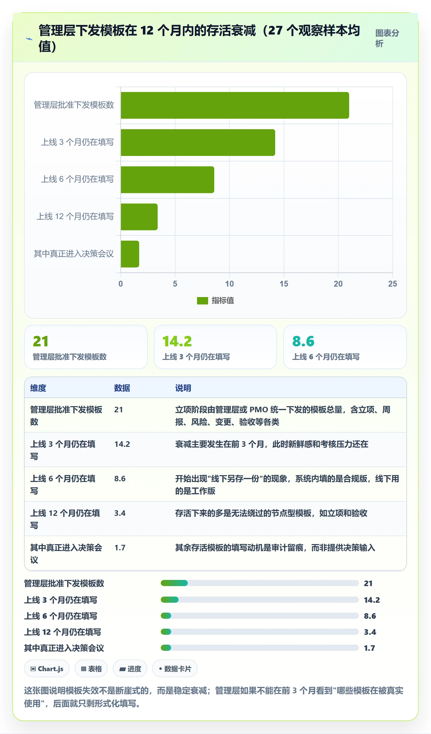 模板流程落地方案：管理层开展项目模板的风险控制案例解析