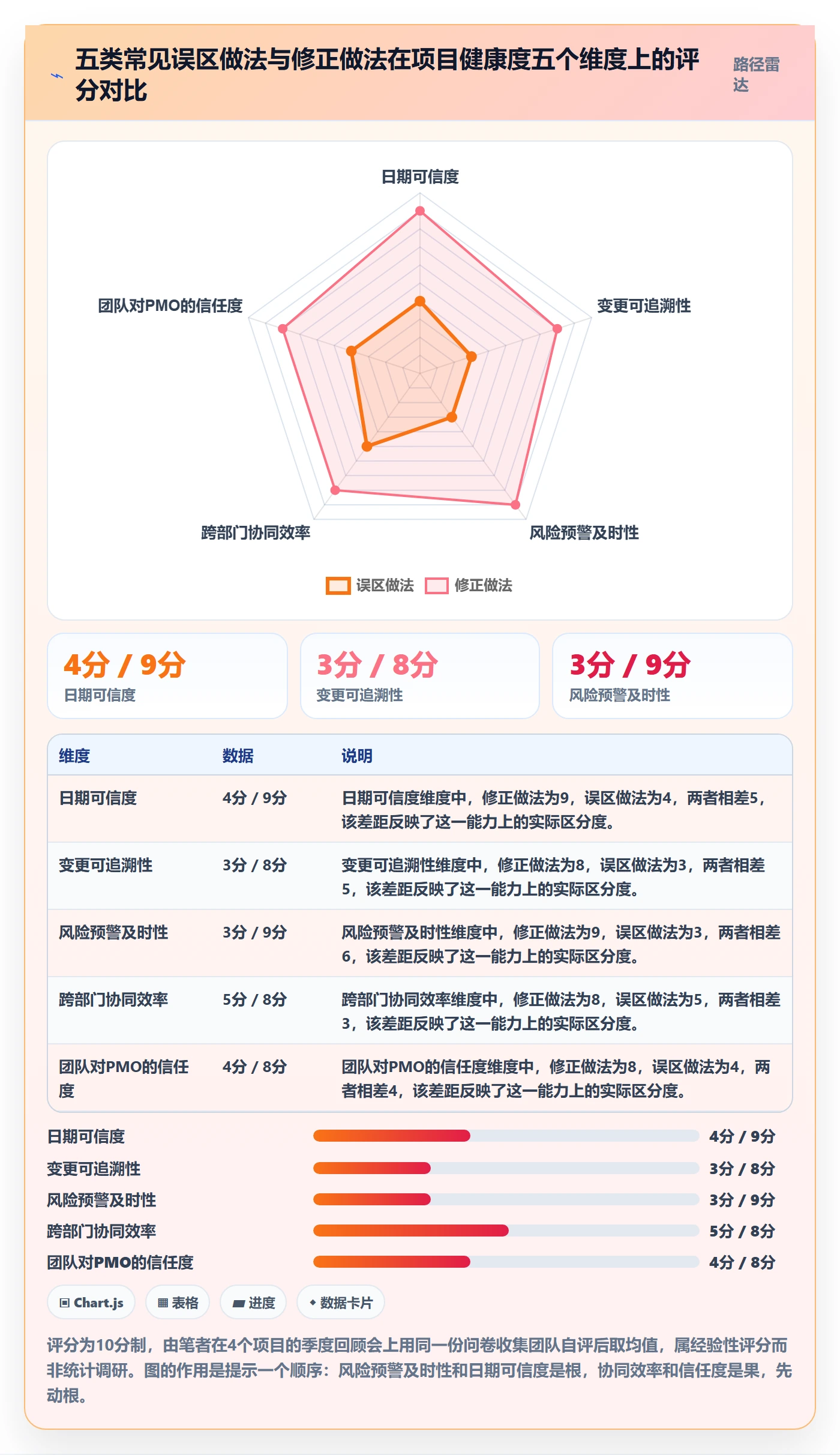 节点日期最佳实践:PMO里程碑落地方案,常见问题
