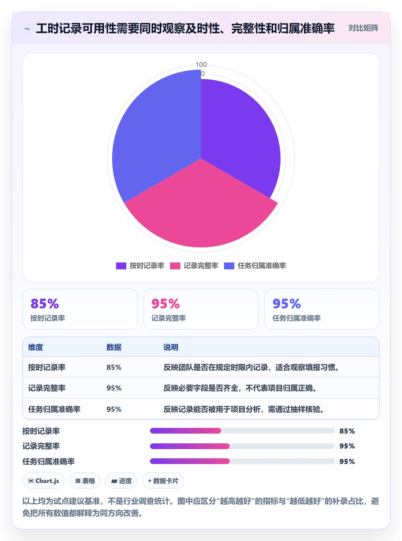 填报工时流程与规范：研发团队工时管理落地方案关键指标