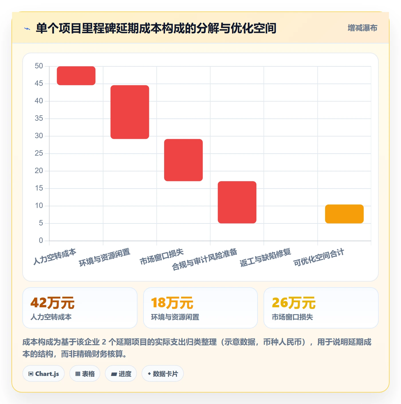 关键节点怎么做?企业管理者落地方案:里程碑从0到1