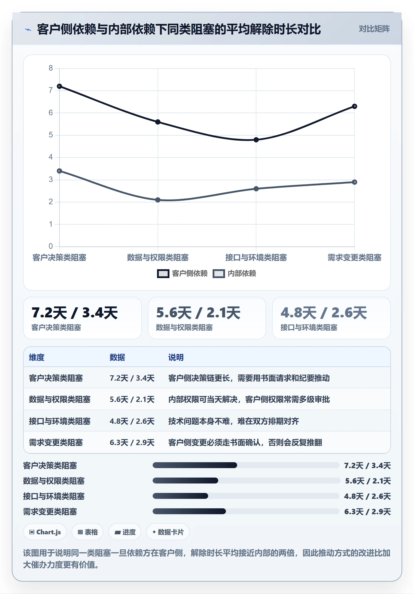 任务执行阻塞教程:实施团队实操方法,避坑指南